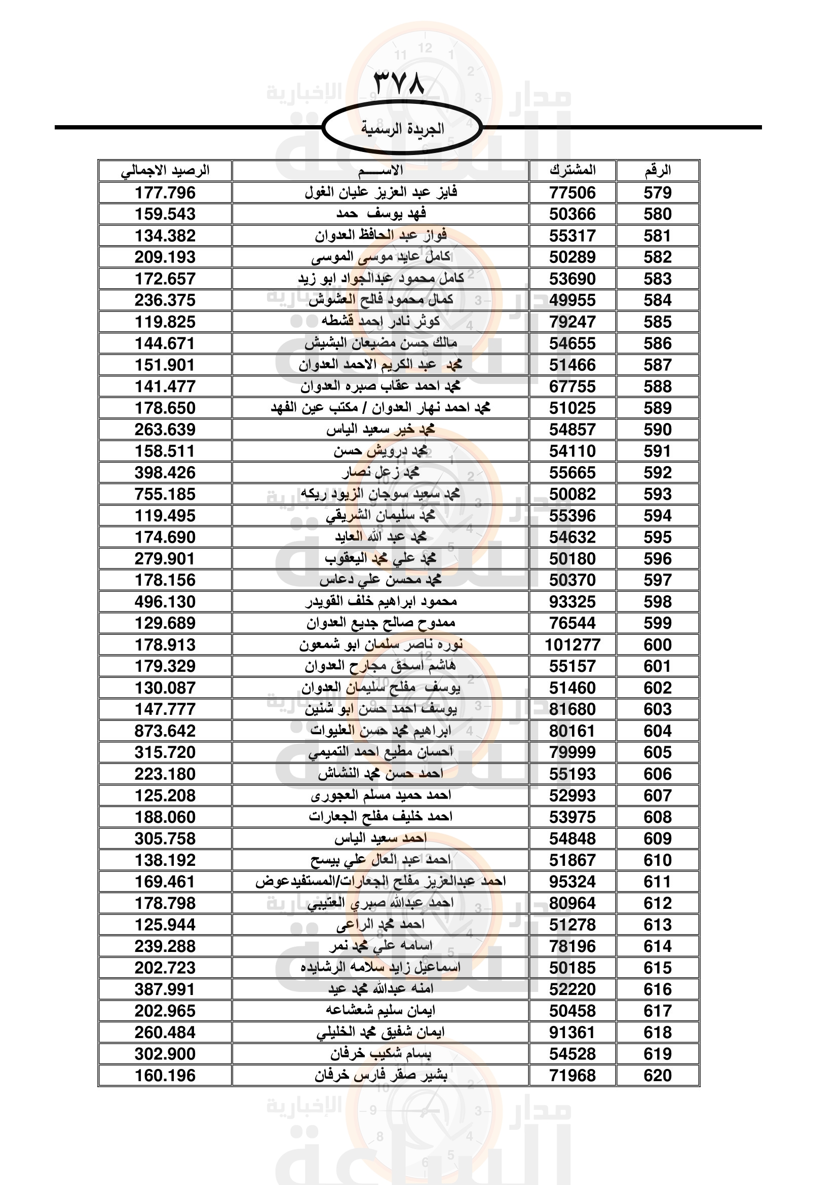 Madar Al-Saa Images 0.4854379910928881