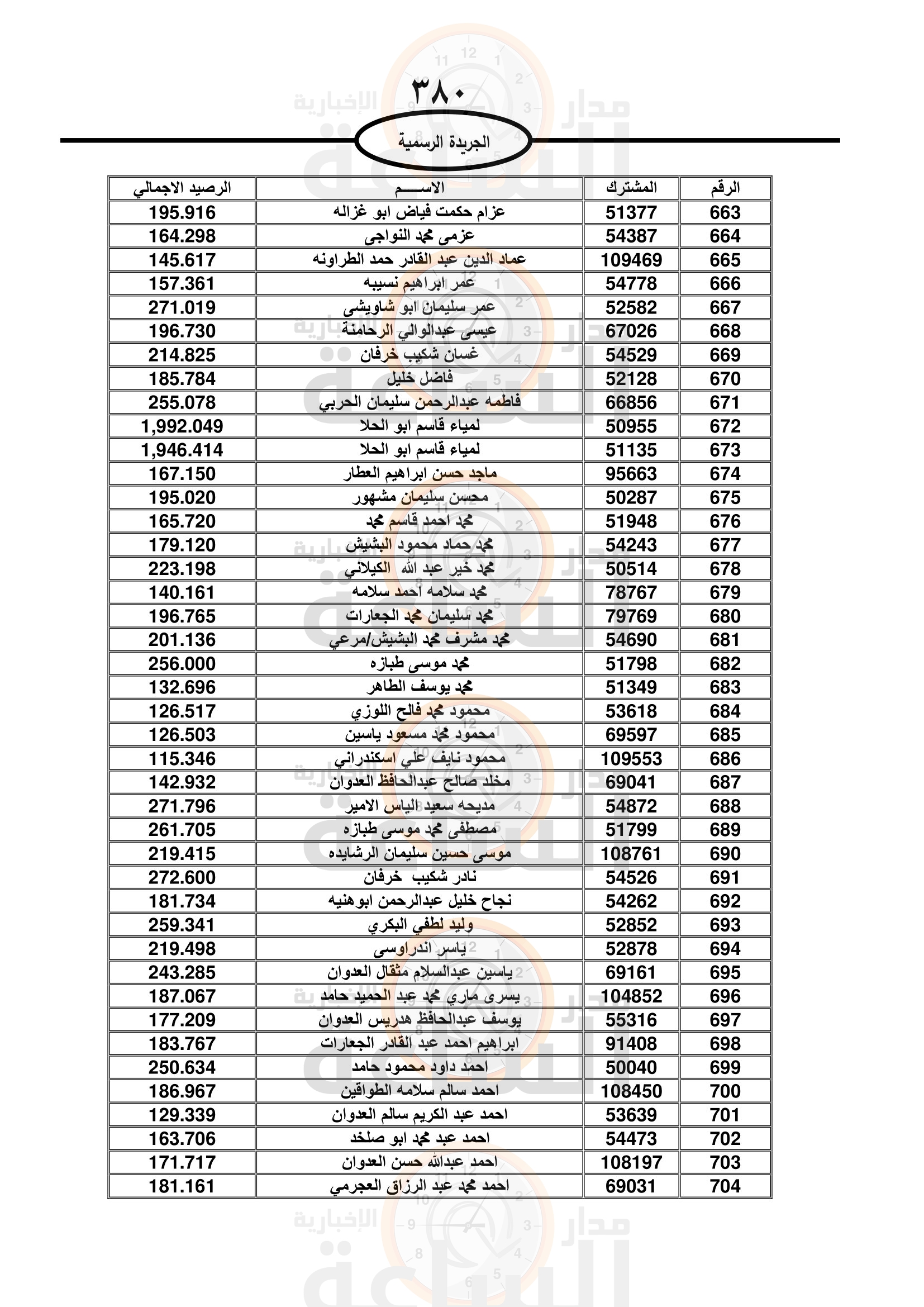 Madar Al-Saa Images 0.9357876379264687