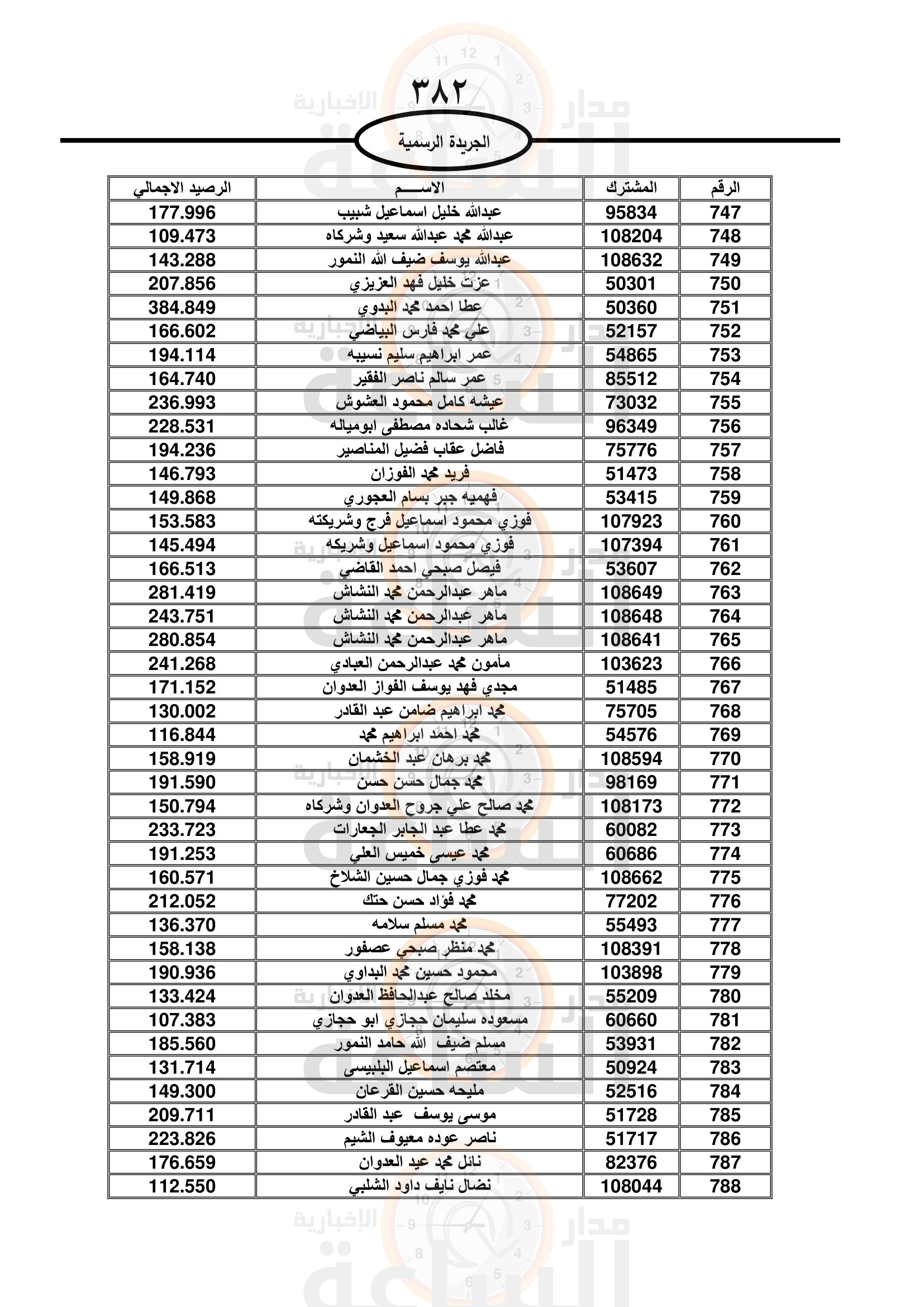 Madar Al-Saa Images 0.2793045823115615