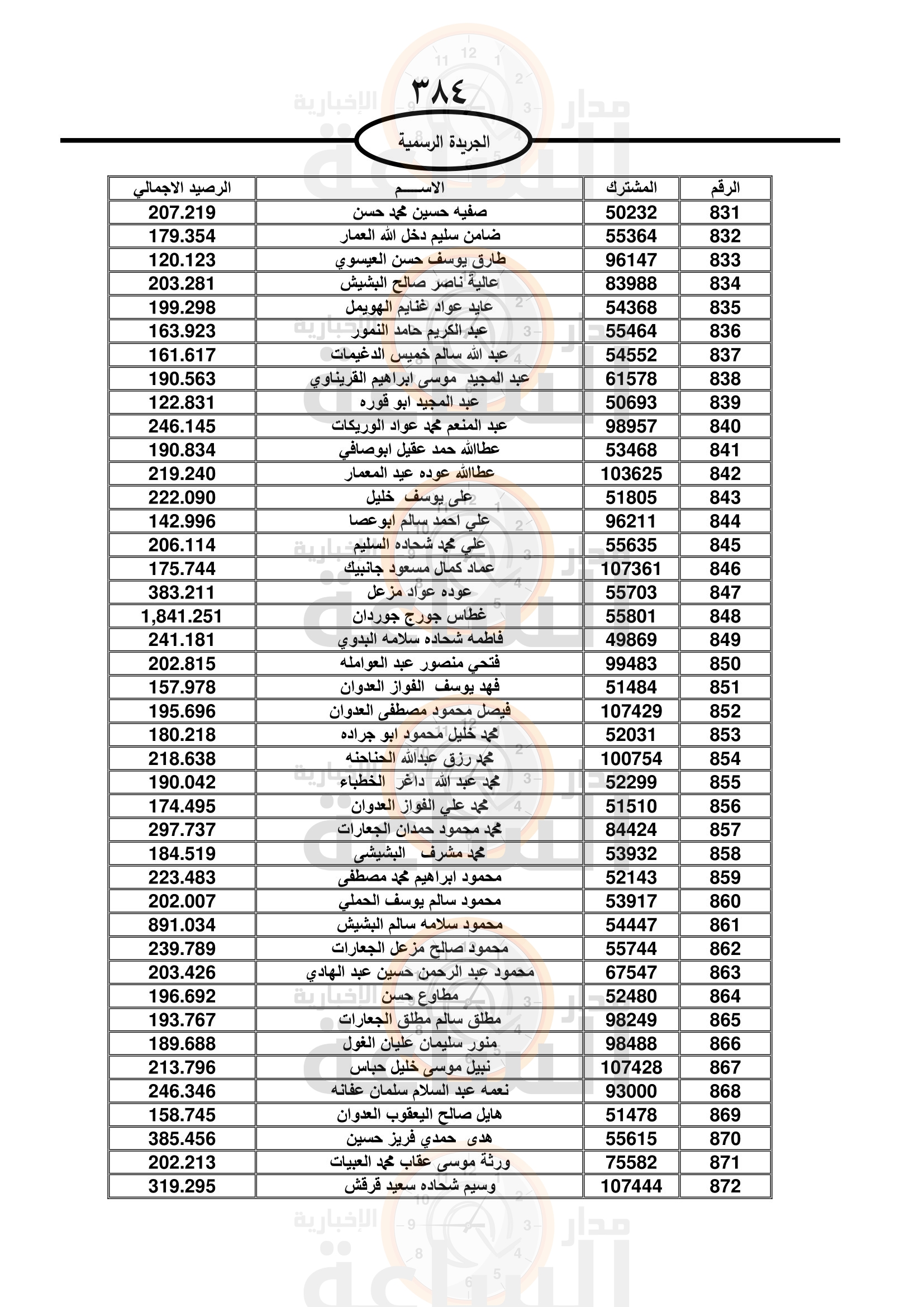 Madar Al-Saa Images 0.22625649078196064