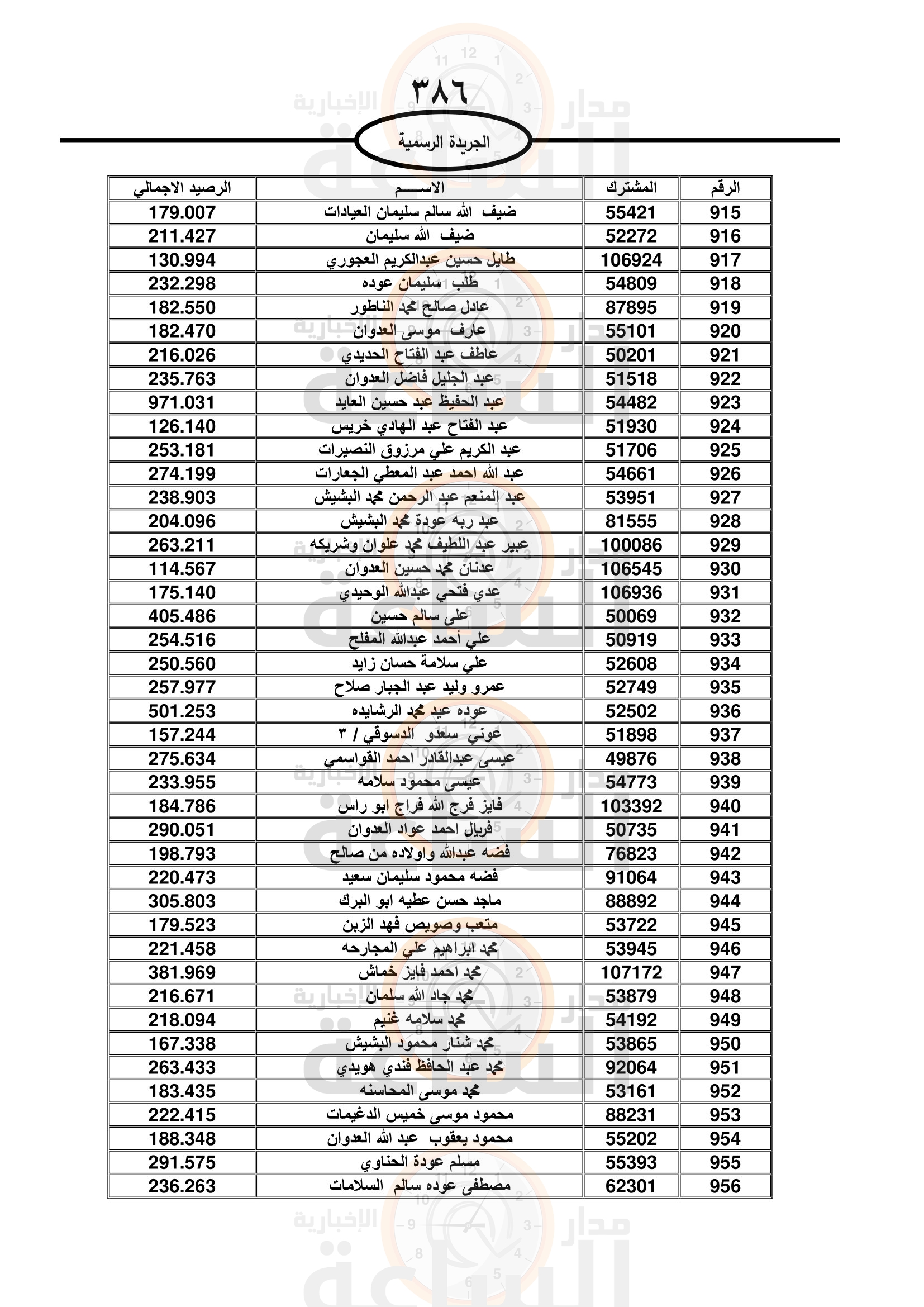 Madar Al-Saa Images 0.6572632059584387