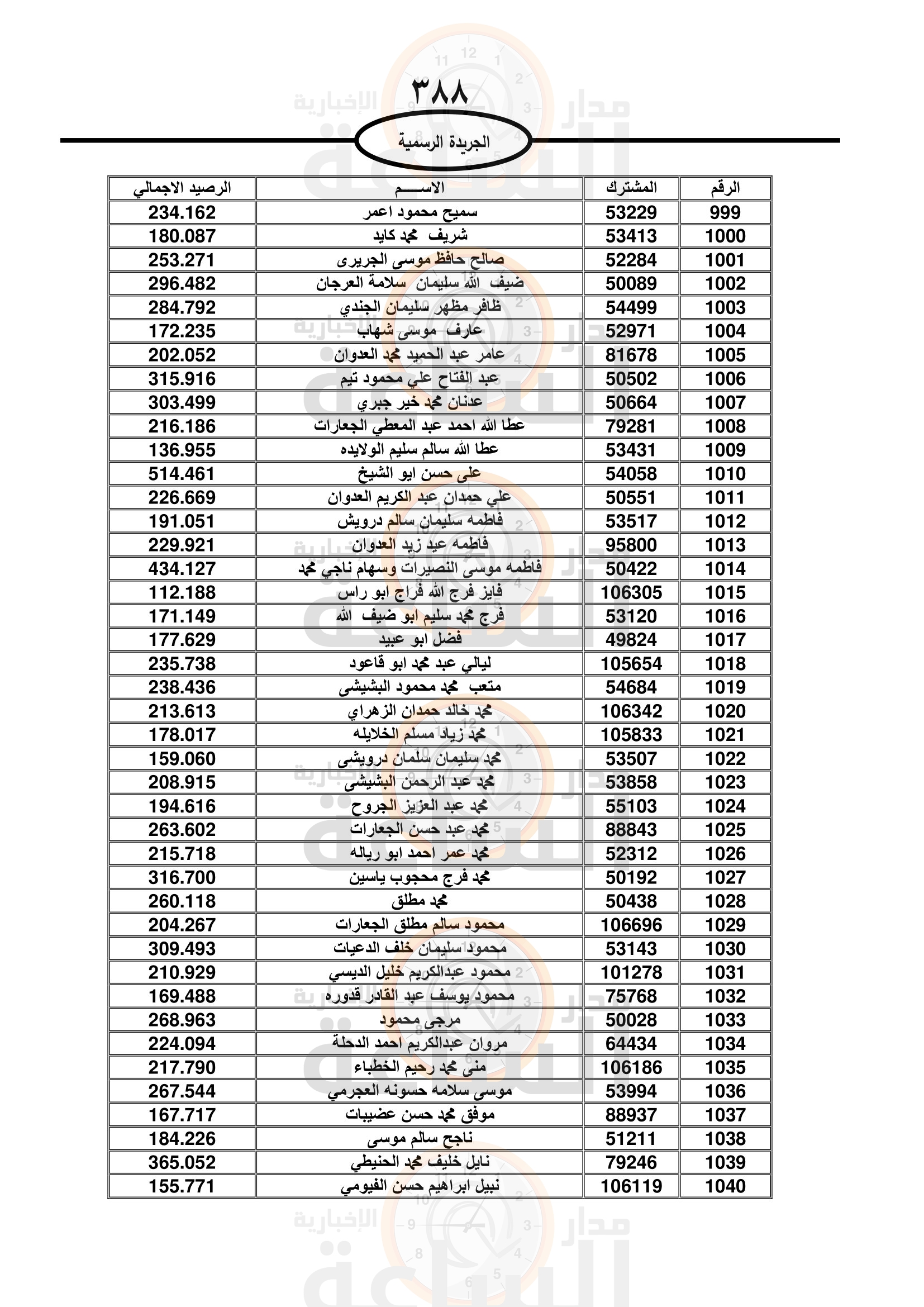 Madar Al-Saa Images 0.10163221806219802