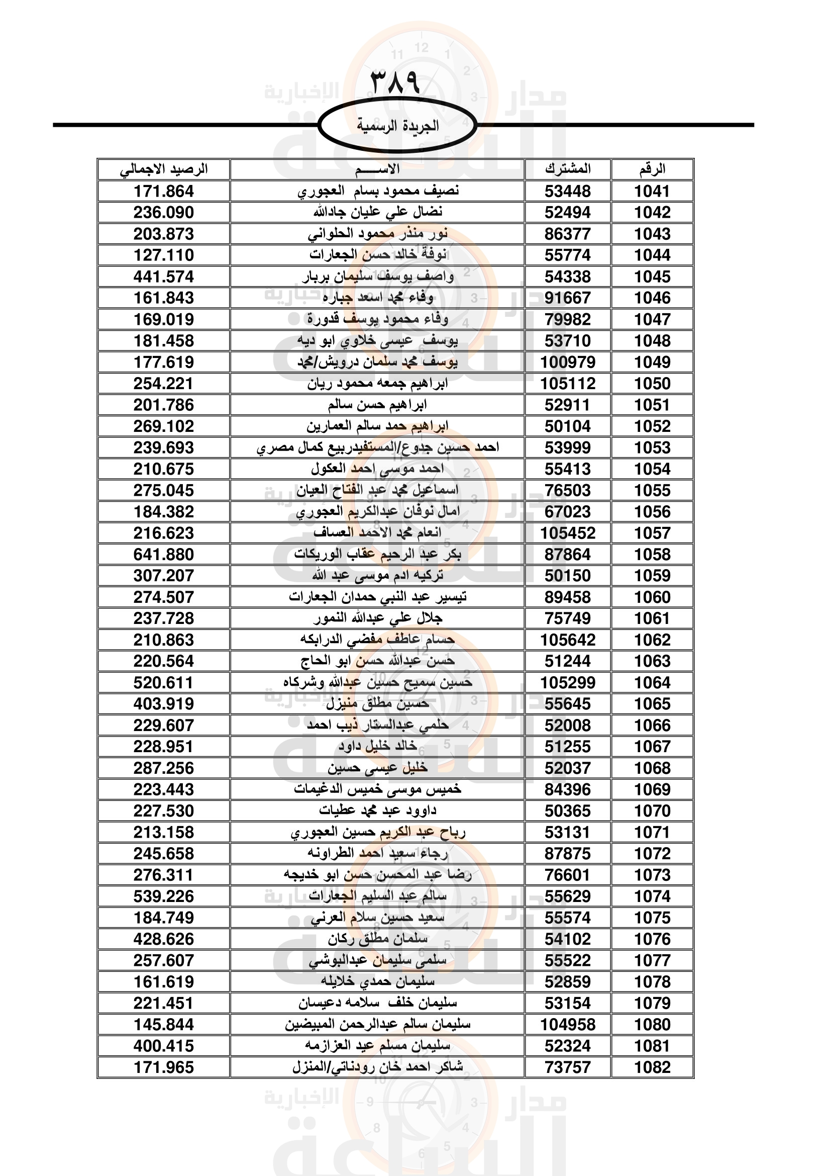 Madar Al-Saa Images 0.9412861470150515