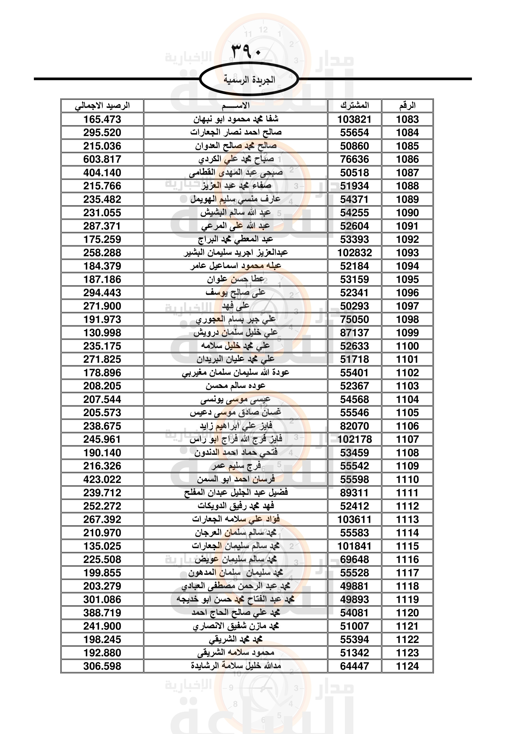 Madar Al-Saa Images 0.6110971347023525