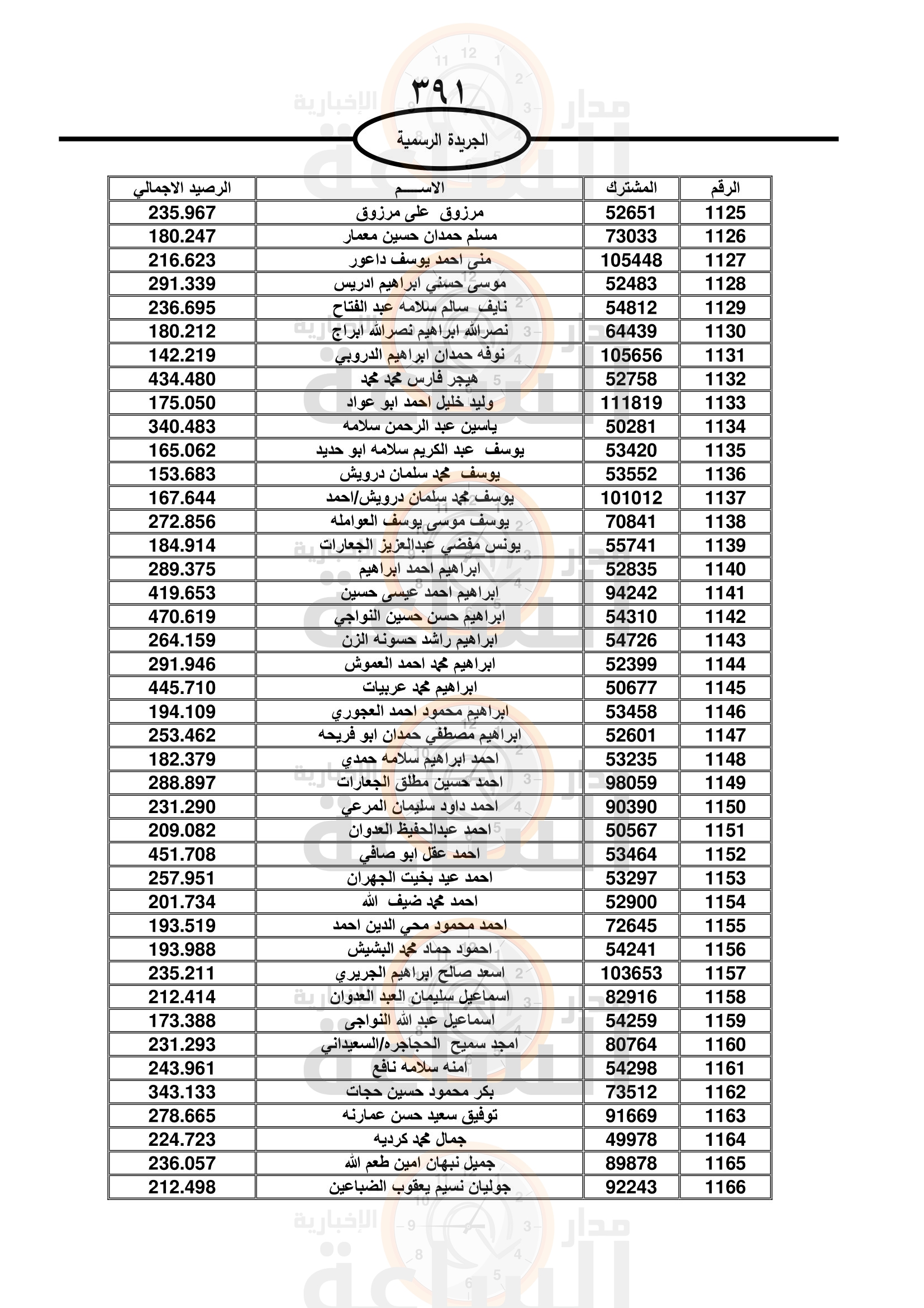 Madar Al-Saa Images 0.17743363972424797