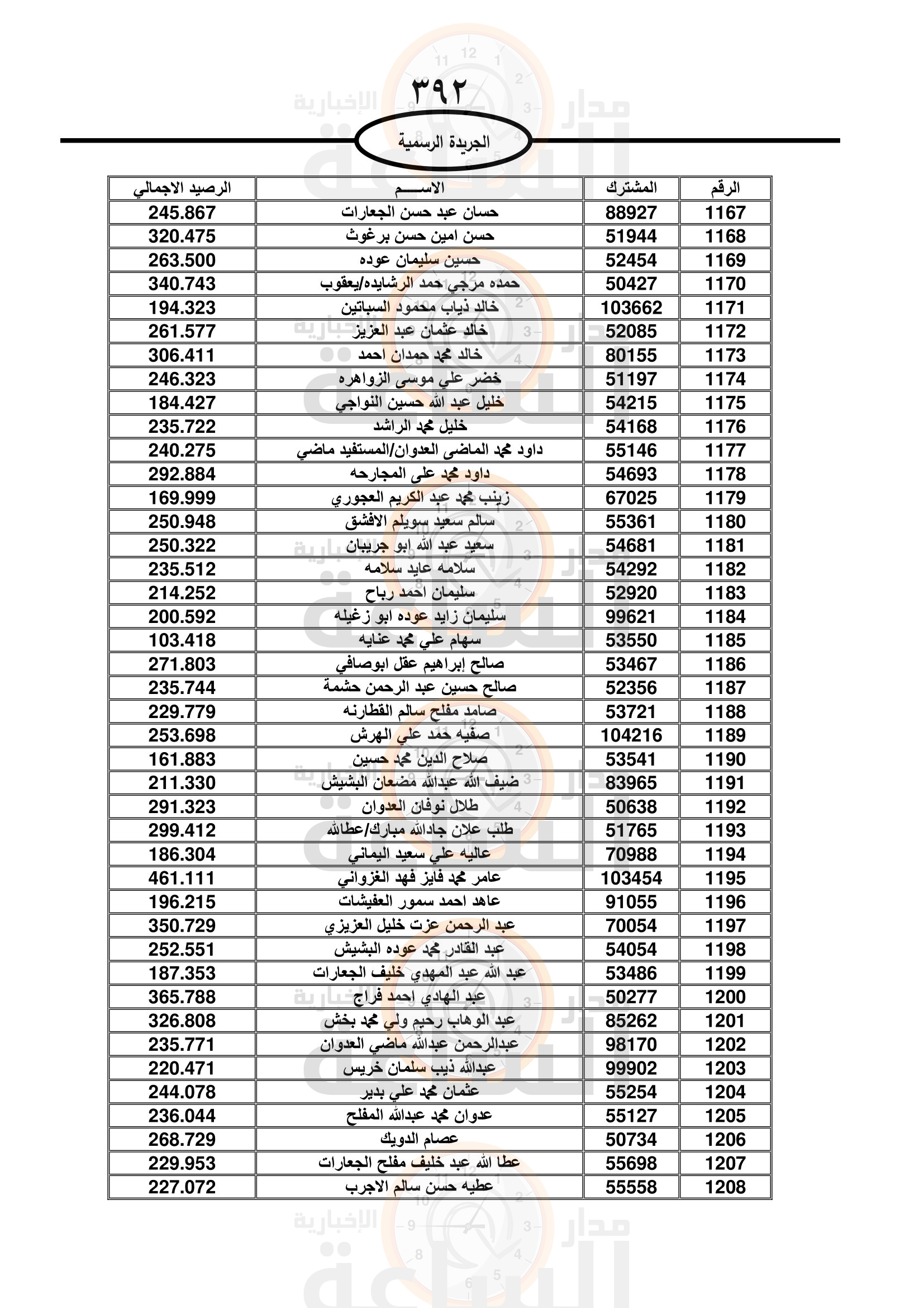 Madar Al-Saa Images 0.8857453814014776