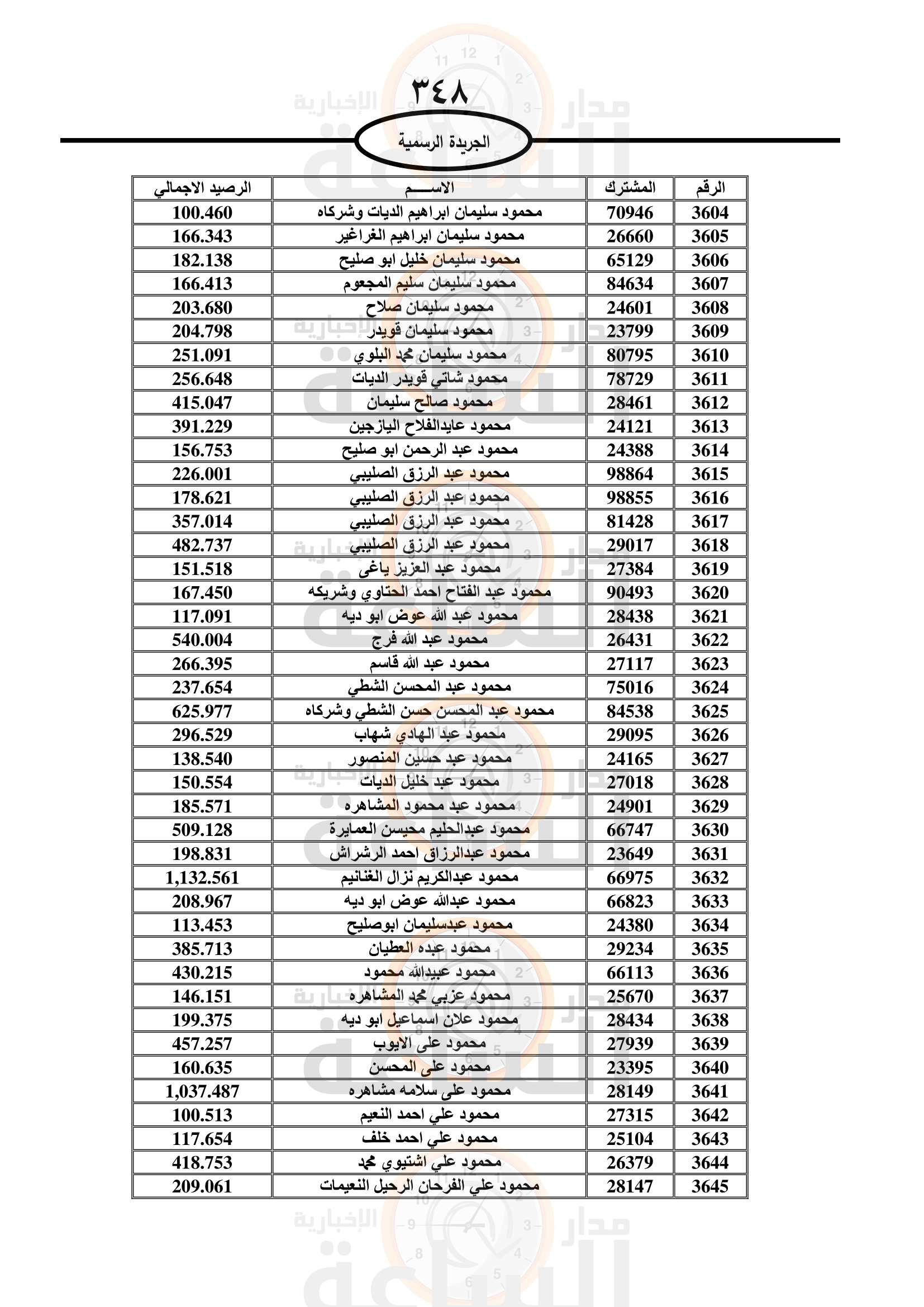 Madar Al-Saa Images 0.20467335249784435