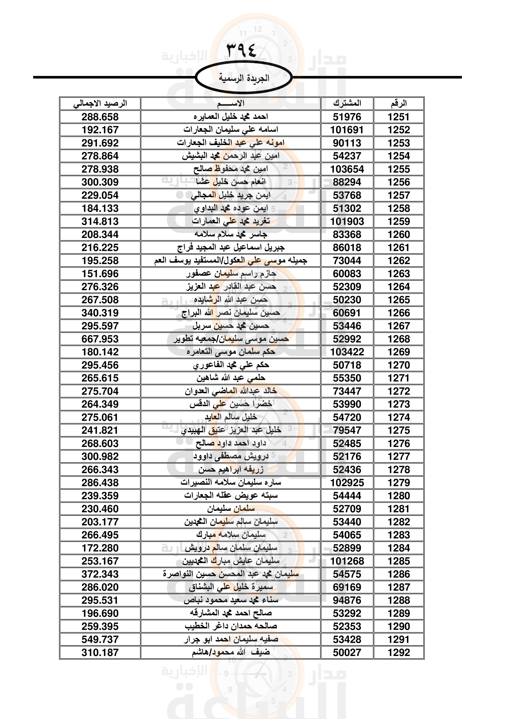 Madar Al-Saa Images 0.4307654171833899