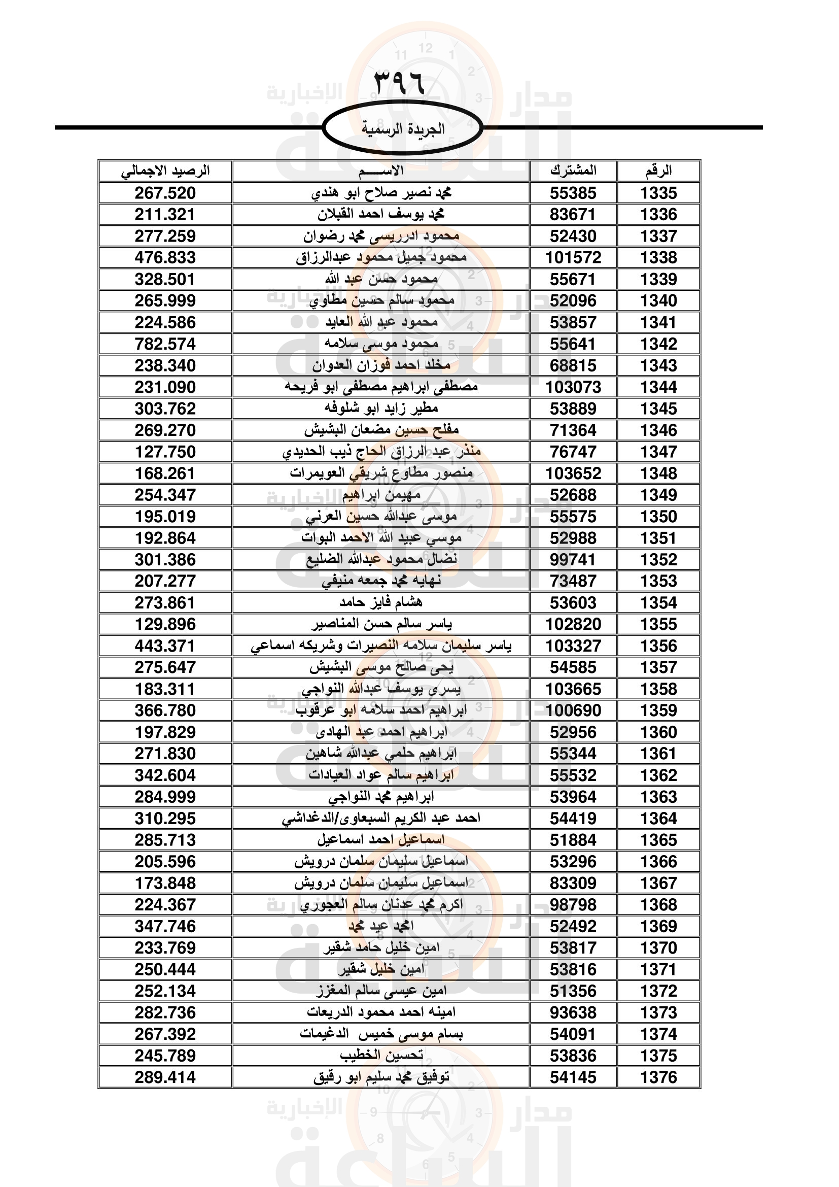 Madar Al-Saa Images 0.09596056982608658