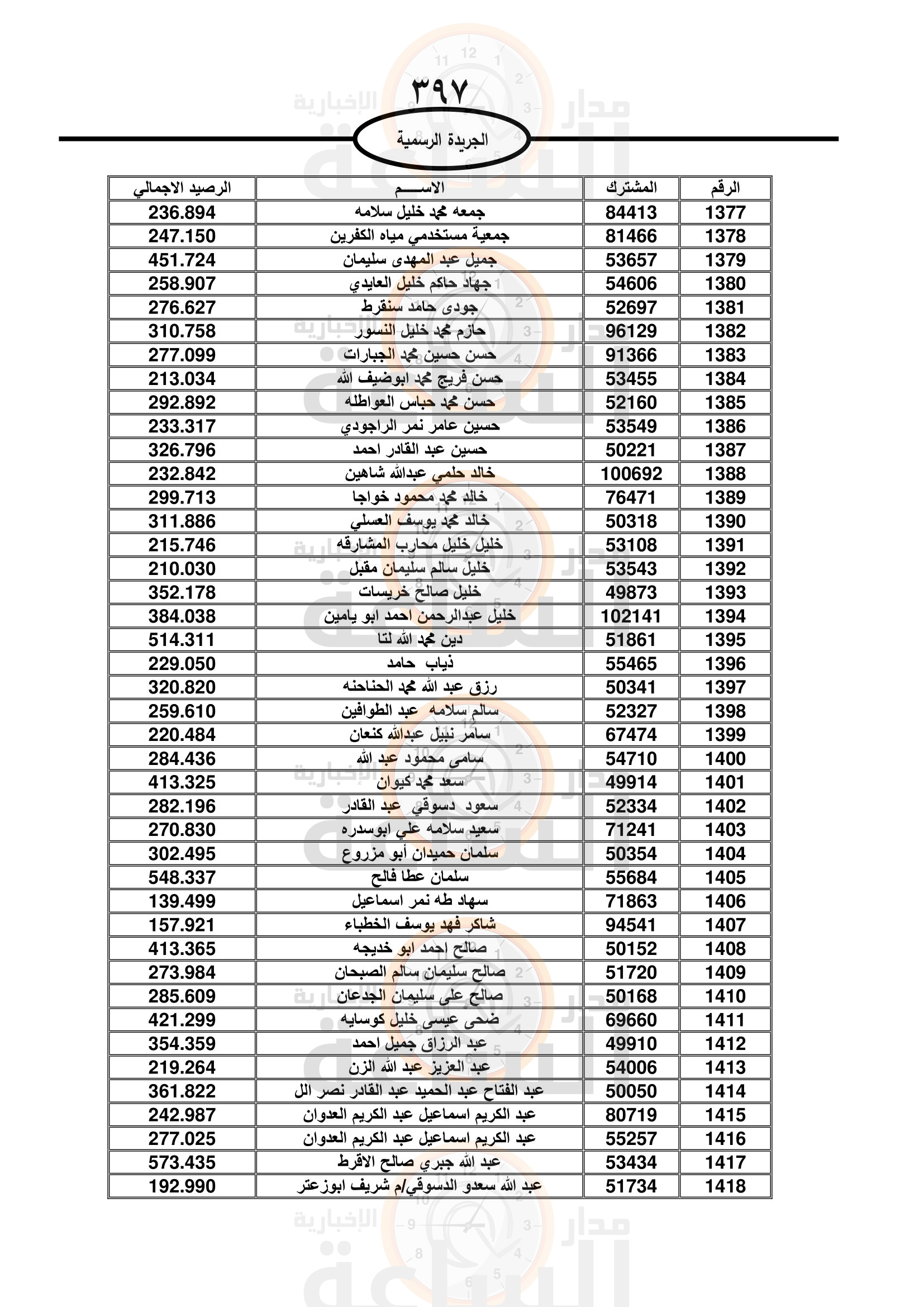 Madar Al-Saa Images 0.3303369177625143