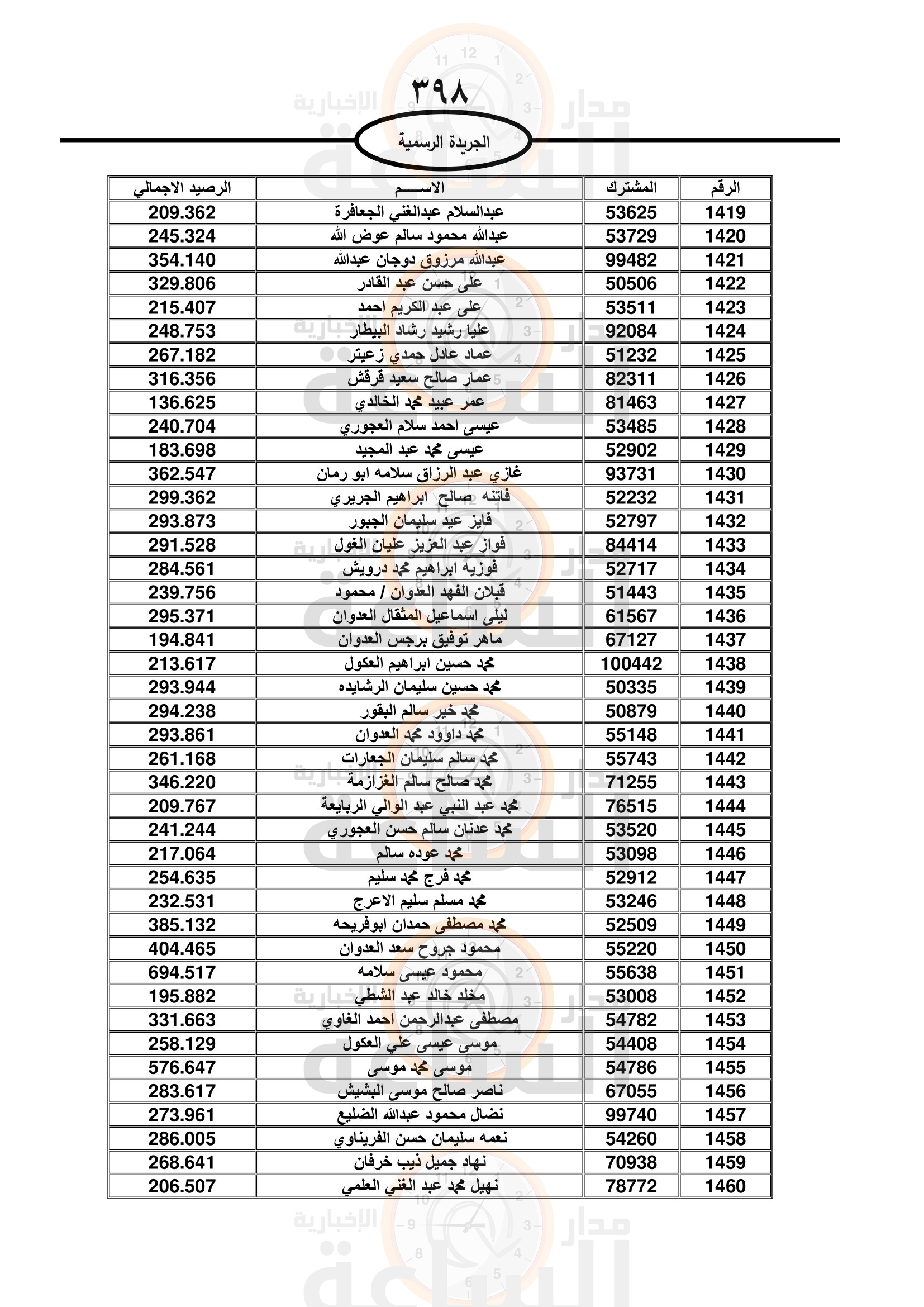 Madar Al-Saa Images 0.842044424741451