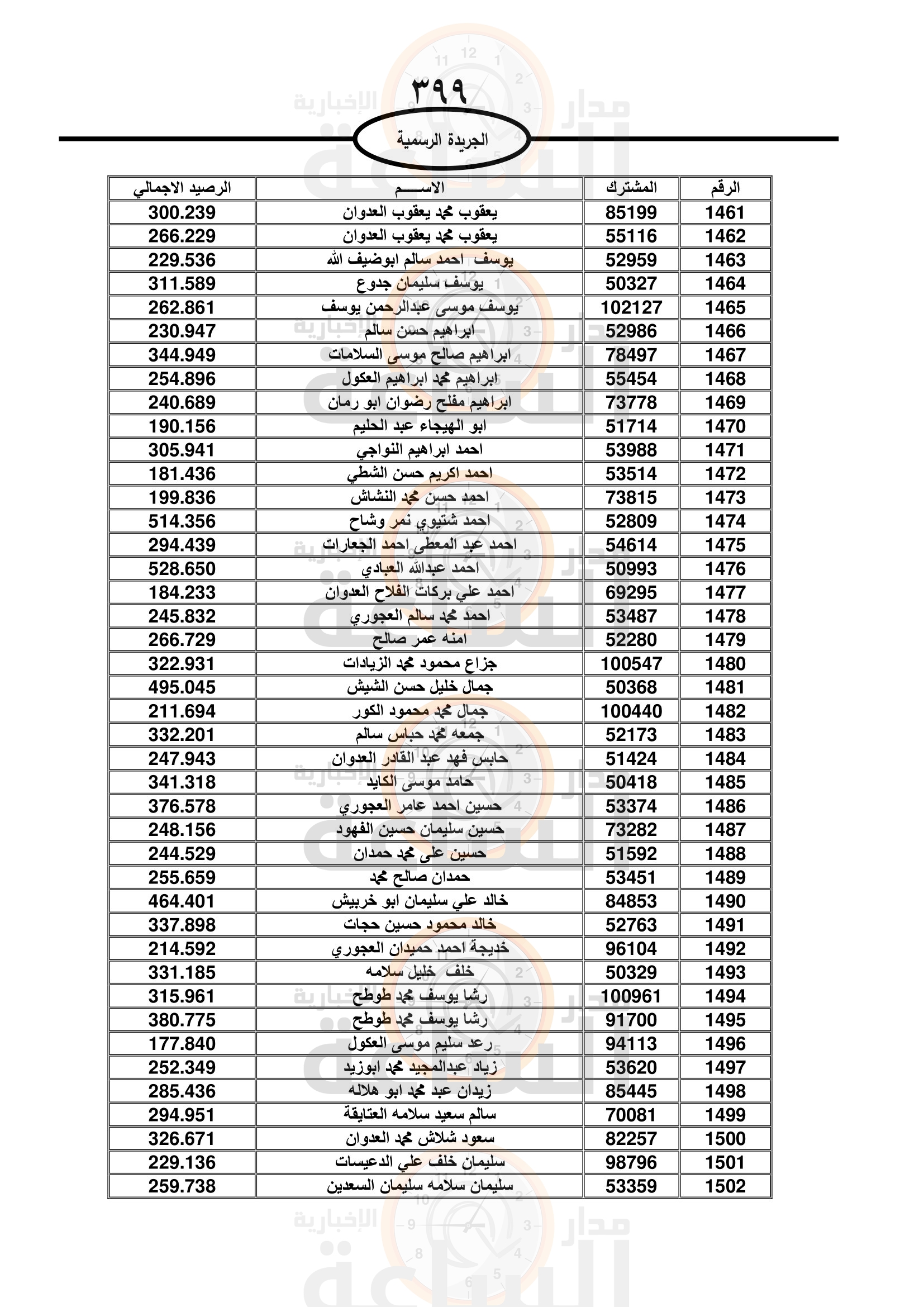 Madar Al-Saa Images 0.6679101805884191