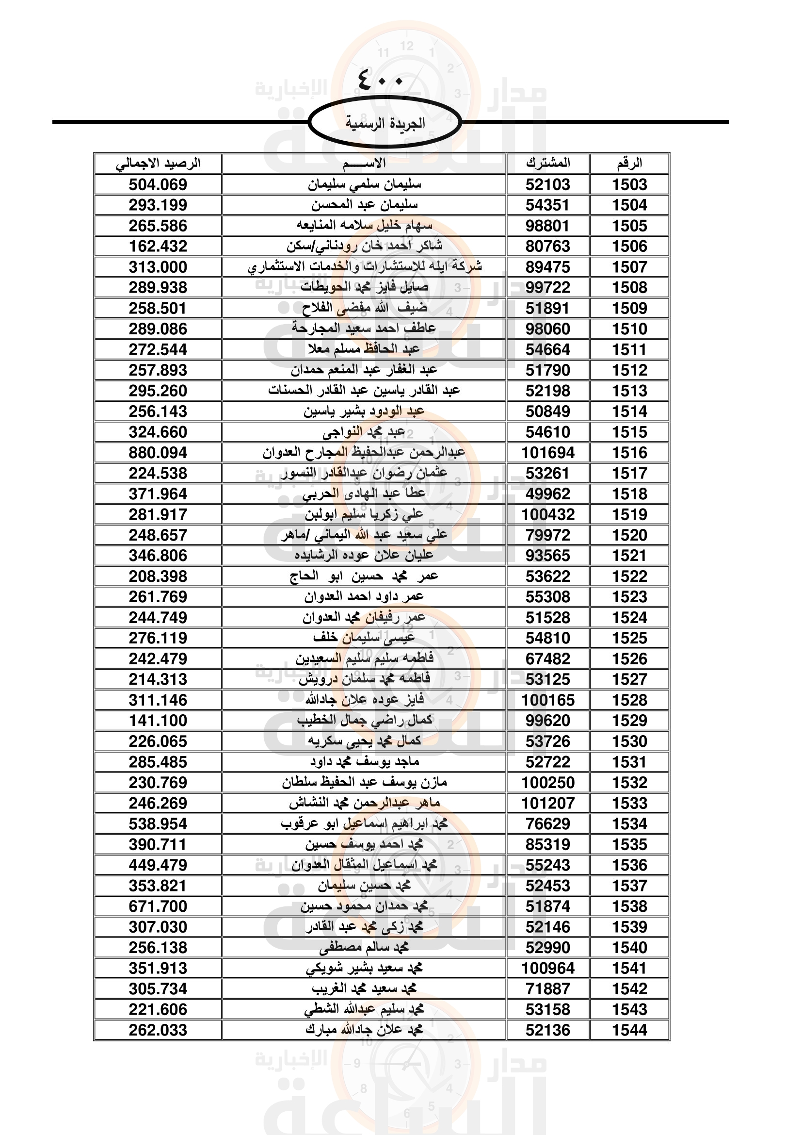 Madar Al-Saa Images 0.03835700809754372