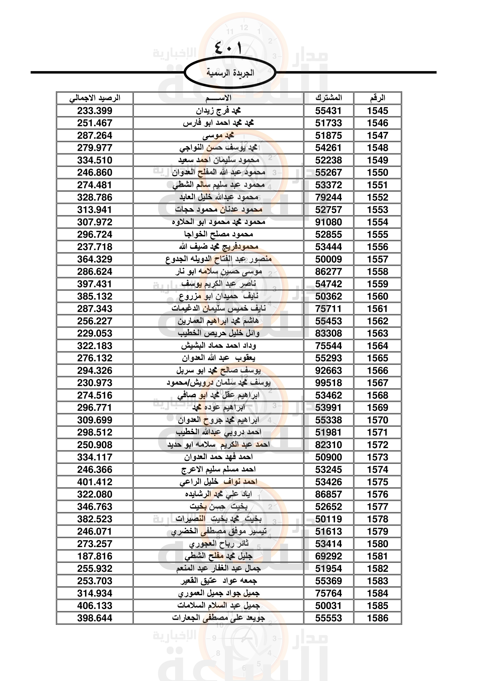 Madar Al-Saa Images 0.6862744177411472
