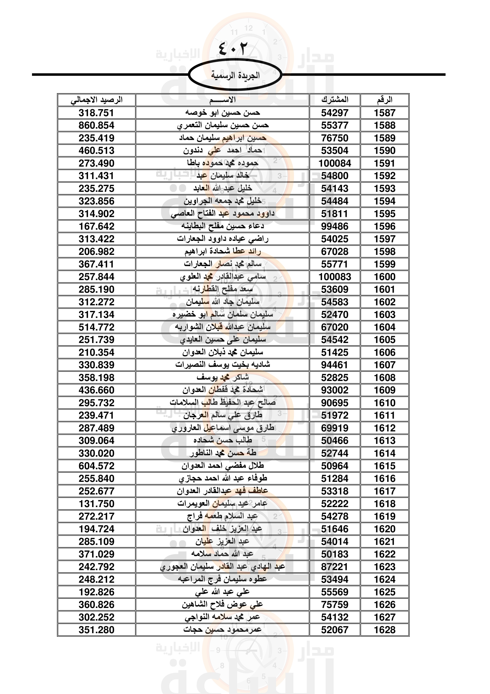 Madar Al-Saa Images 0.6085179858200381