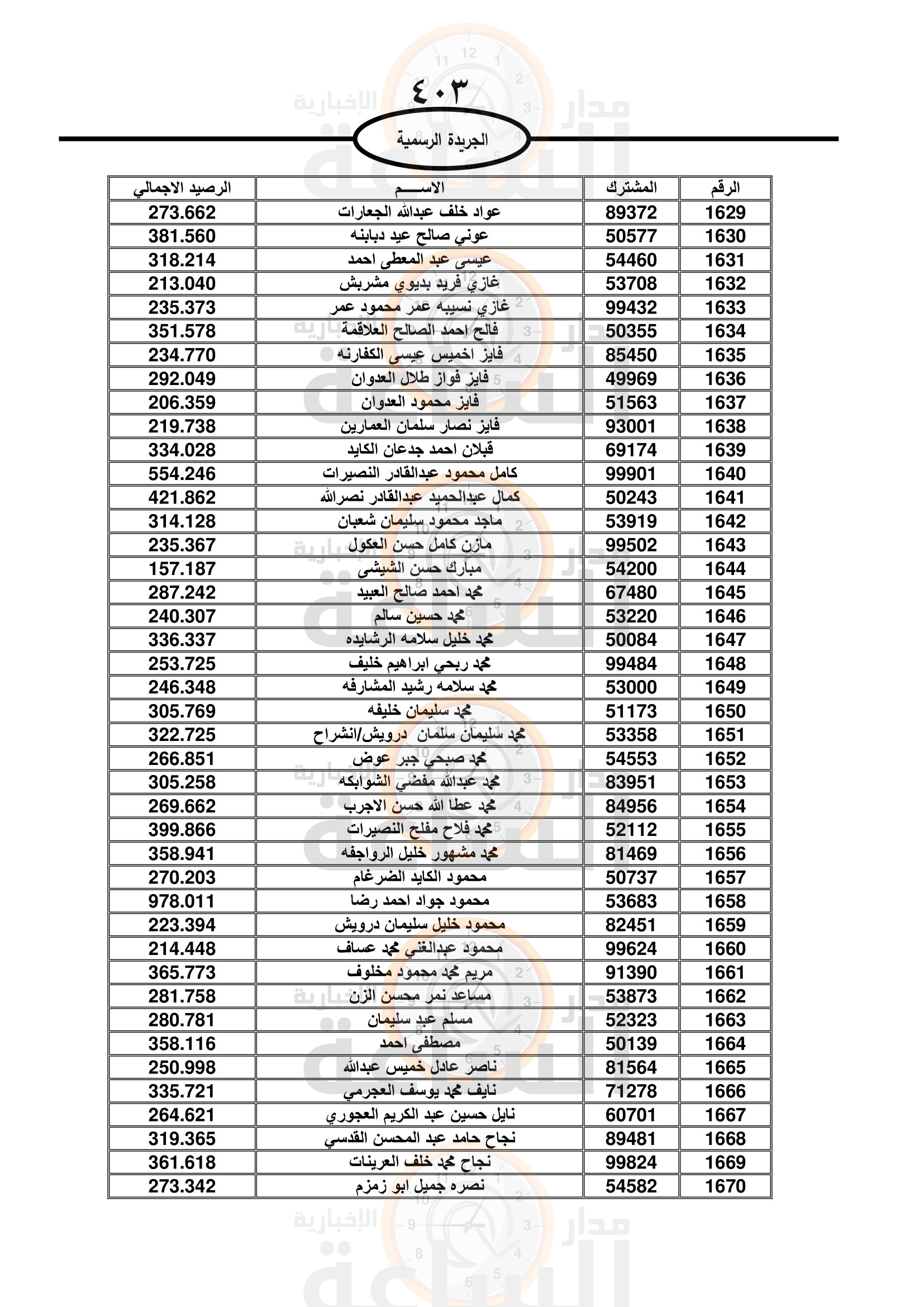 Madar Al-Saa Images 0.11233345353504409