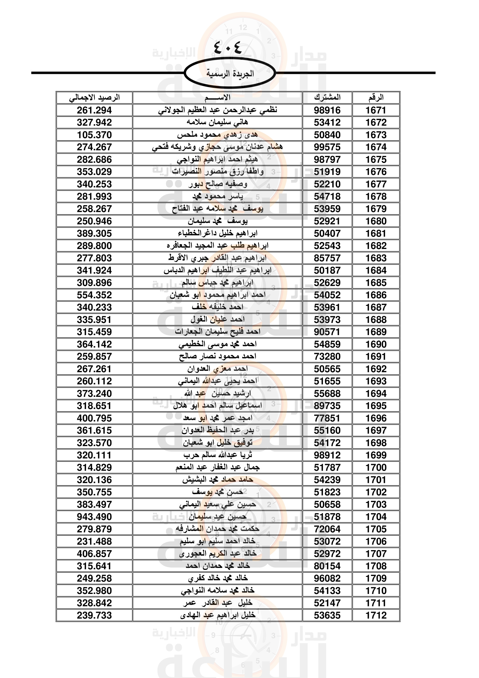 Madar Al-Saa Images 0.4030135642270313