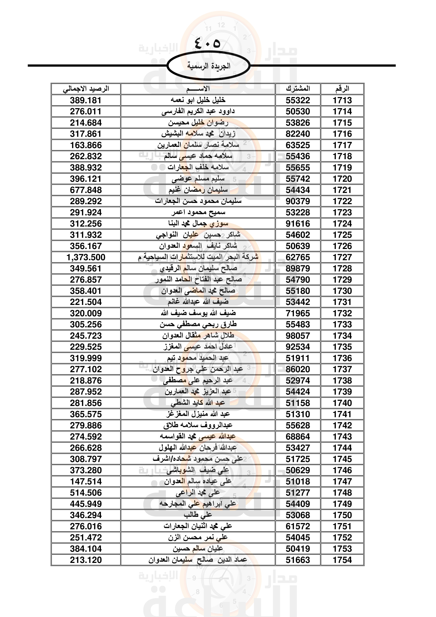 Madar Al-Saa Images 0.6064504940699065