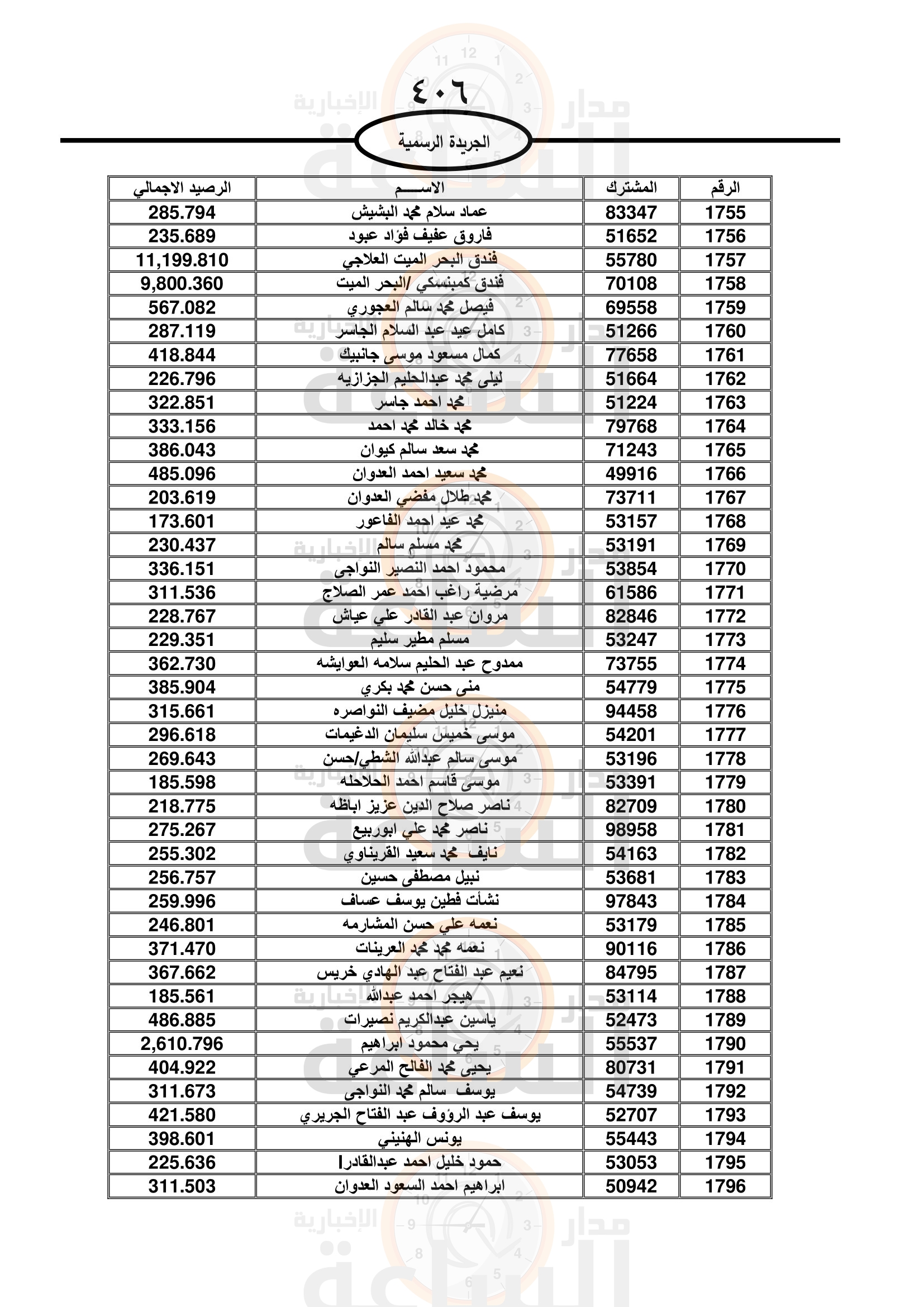 Madar Al-Saa Images 0.14272356974831502