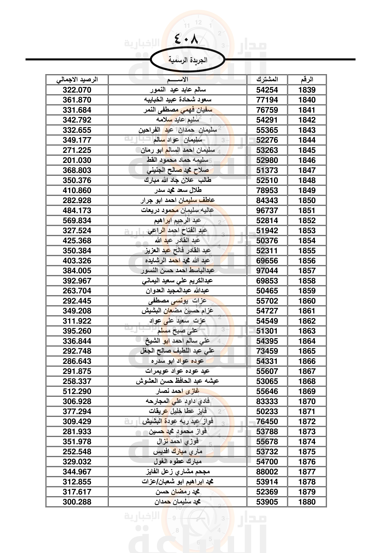 Madar Al-Saa Images 0.7271087610723951