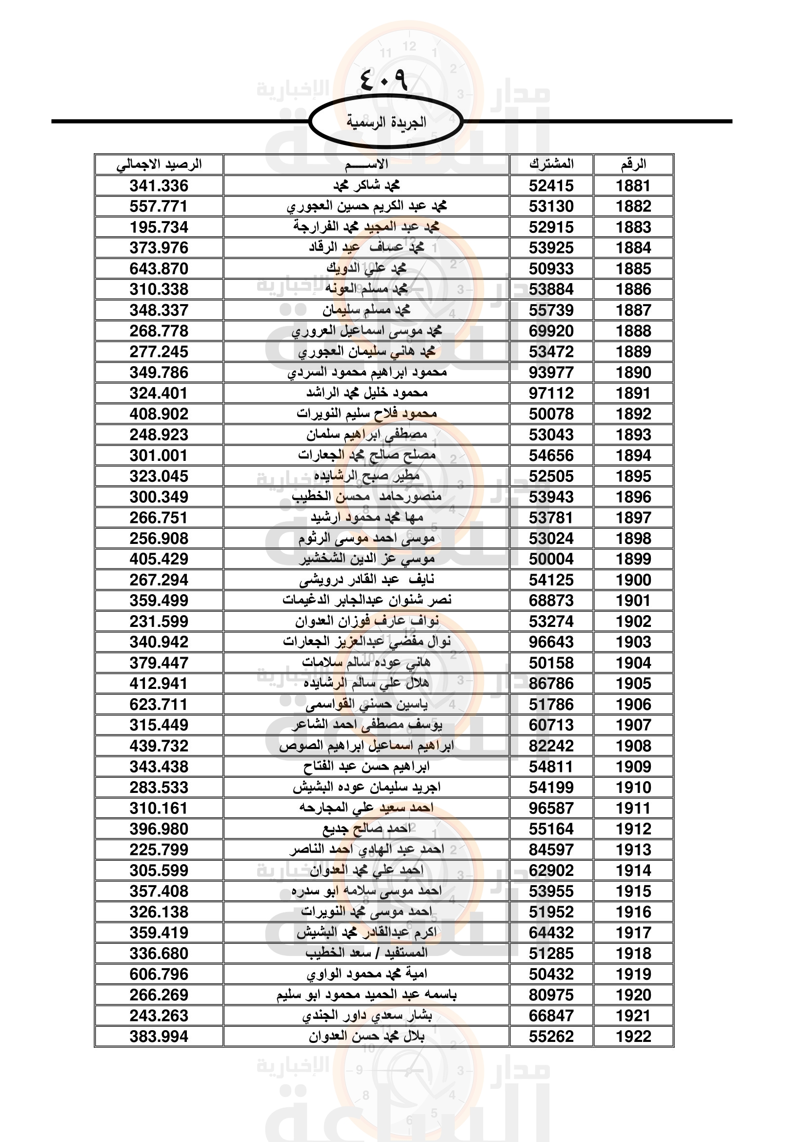 Madar Al-Saa Images 0.07774821480782912