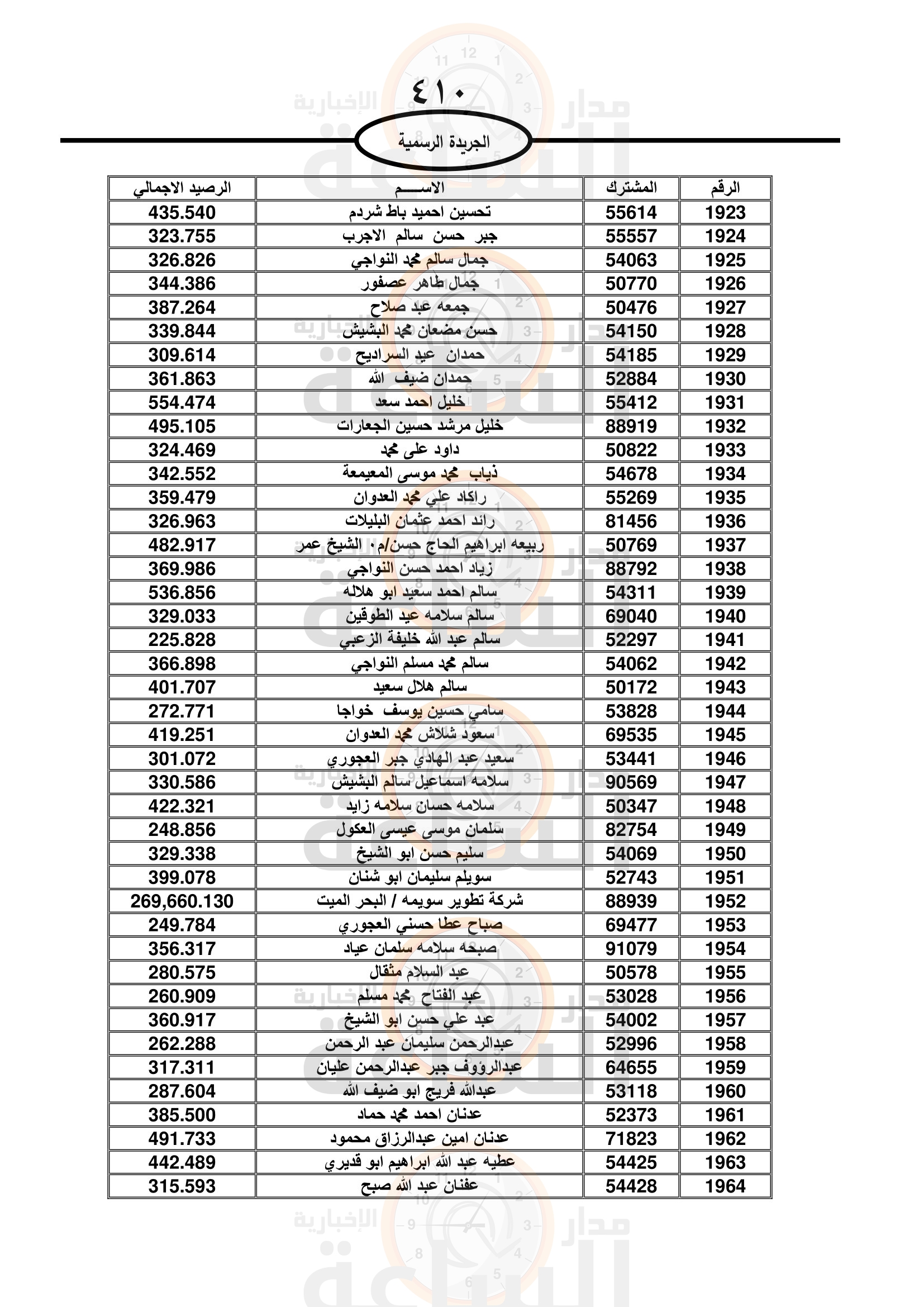 Madar Al-Saa Images 0.7330923361614665