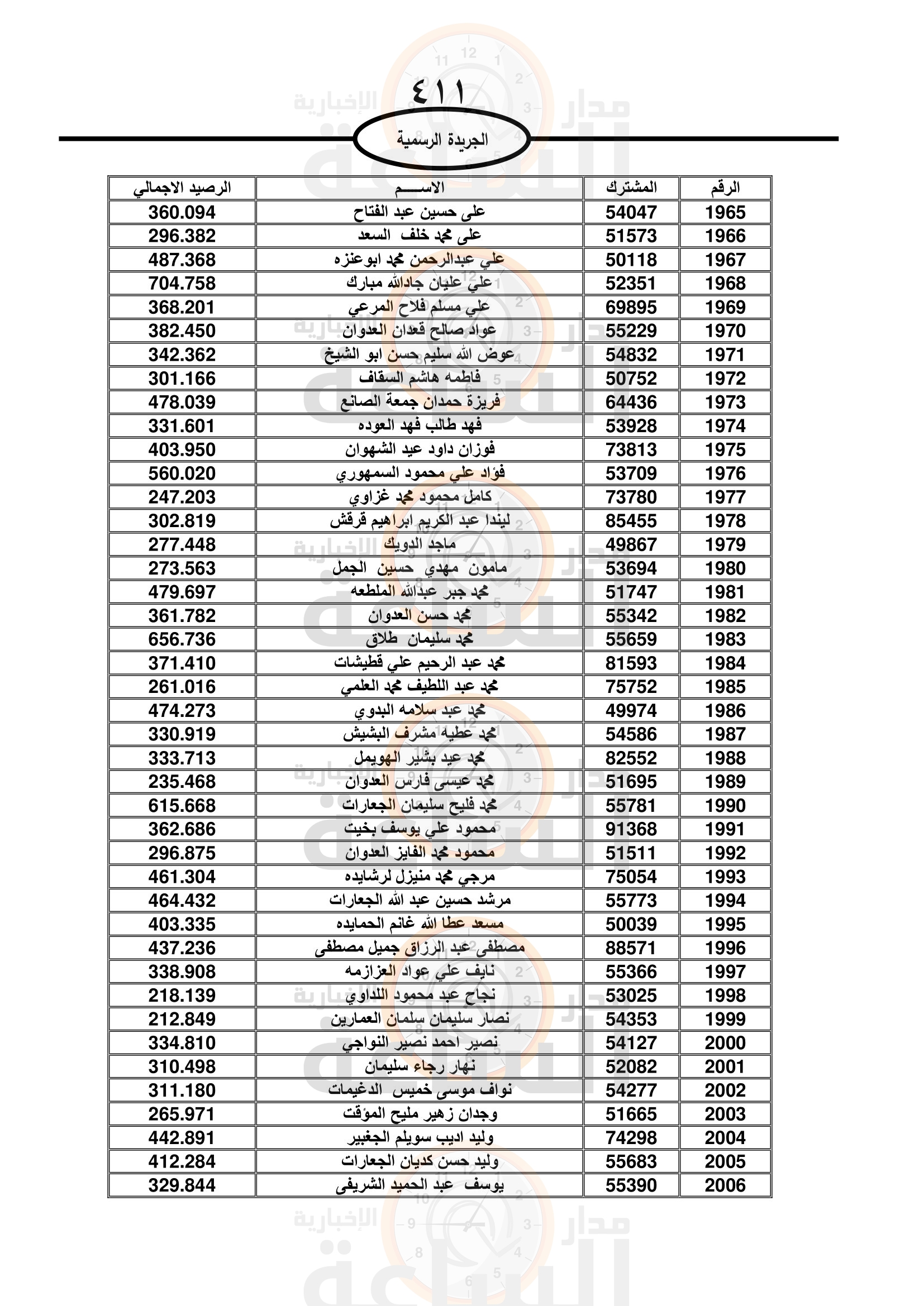 Madar Al-Saa Images 0.7016052681494973