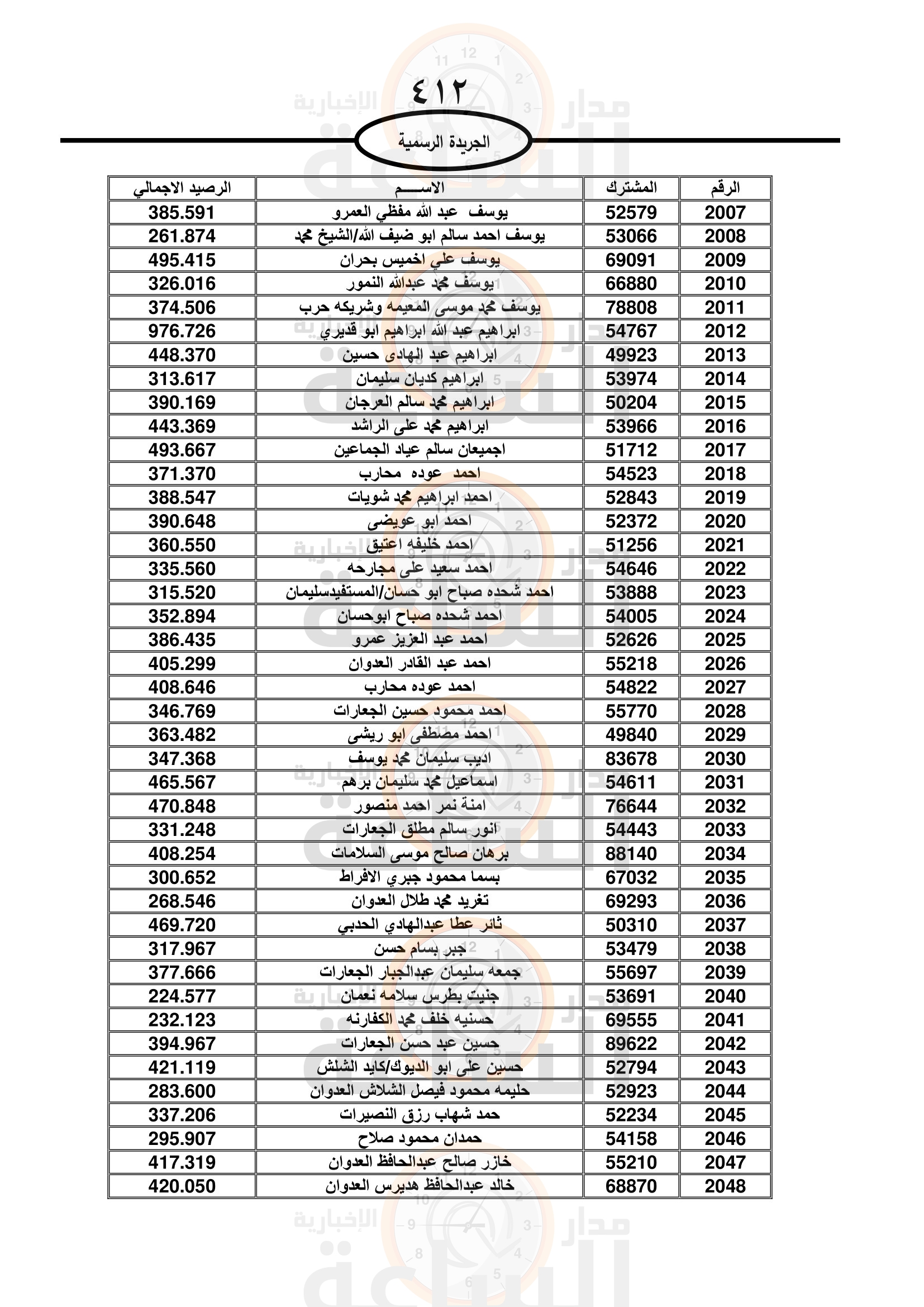 Madar Al-Saa Images 0.27032837027663004