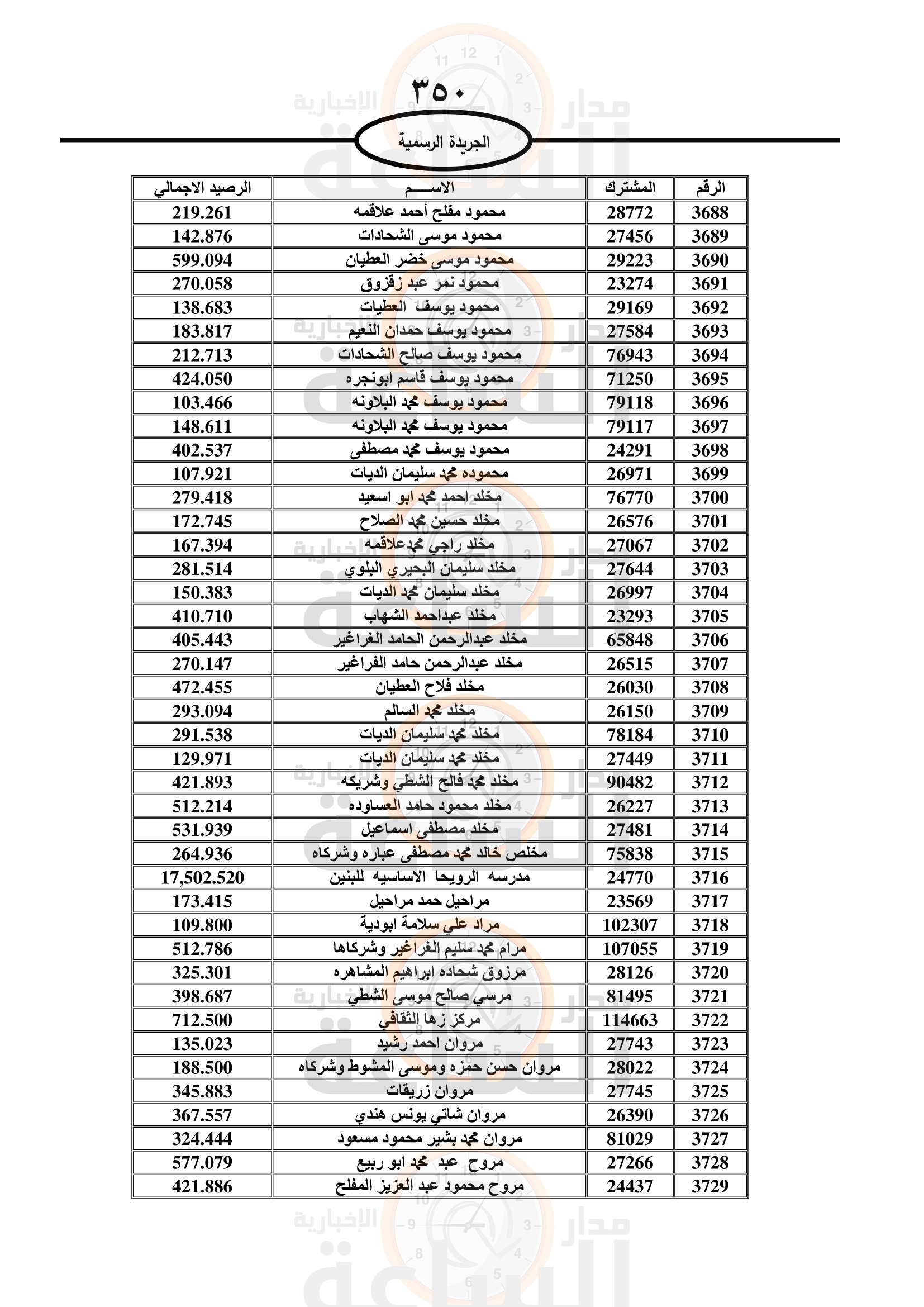 Madar Al-Saa Images 0.39662109137423496