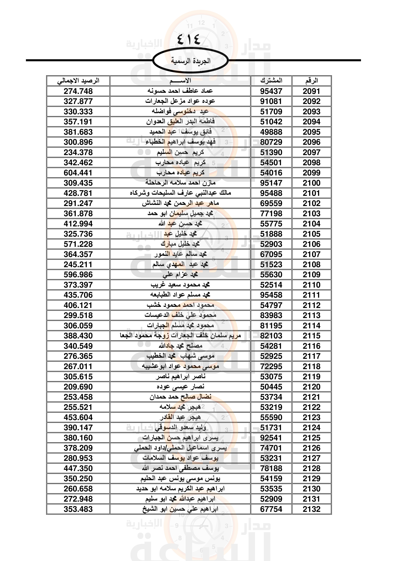 Madar Al-Saa Images 0.031004245741991787