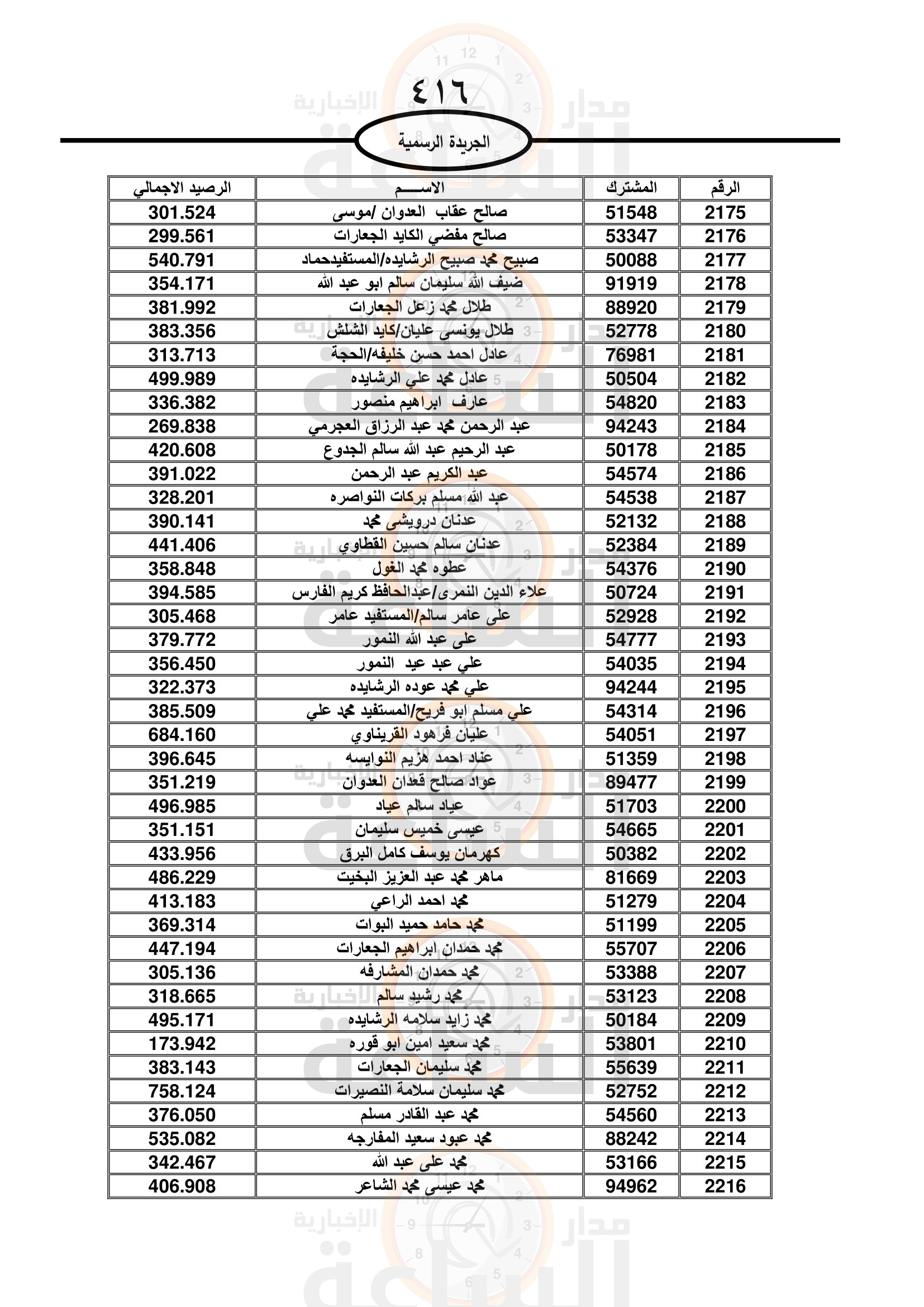 Madar Al-Saa Images 0.8608316280594278