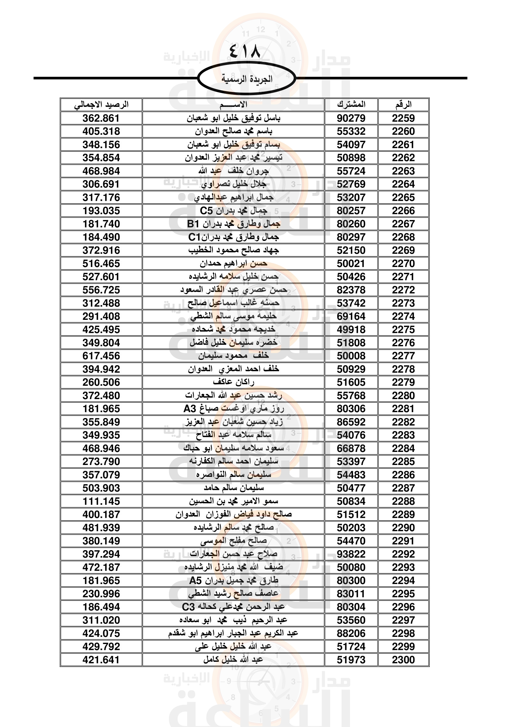 Madar Al-Saa Images 0.8393756913104183