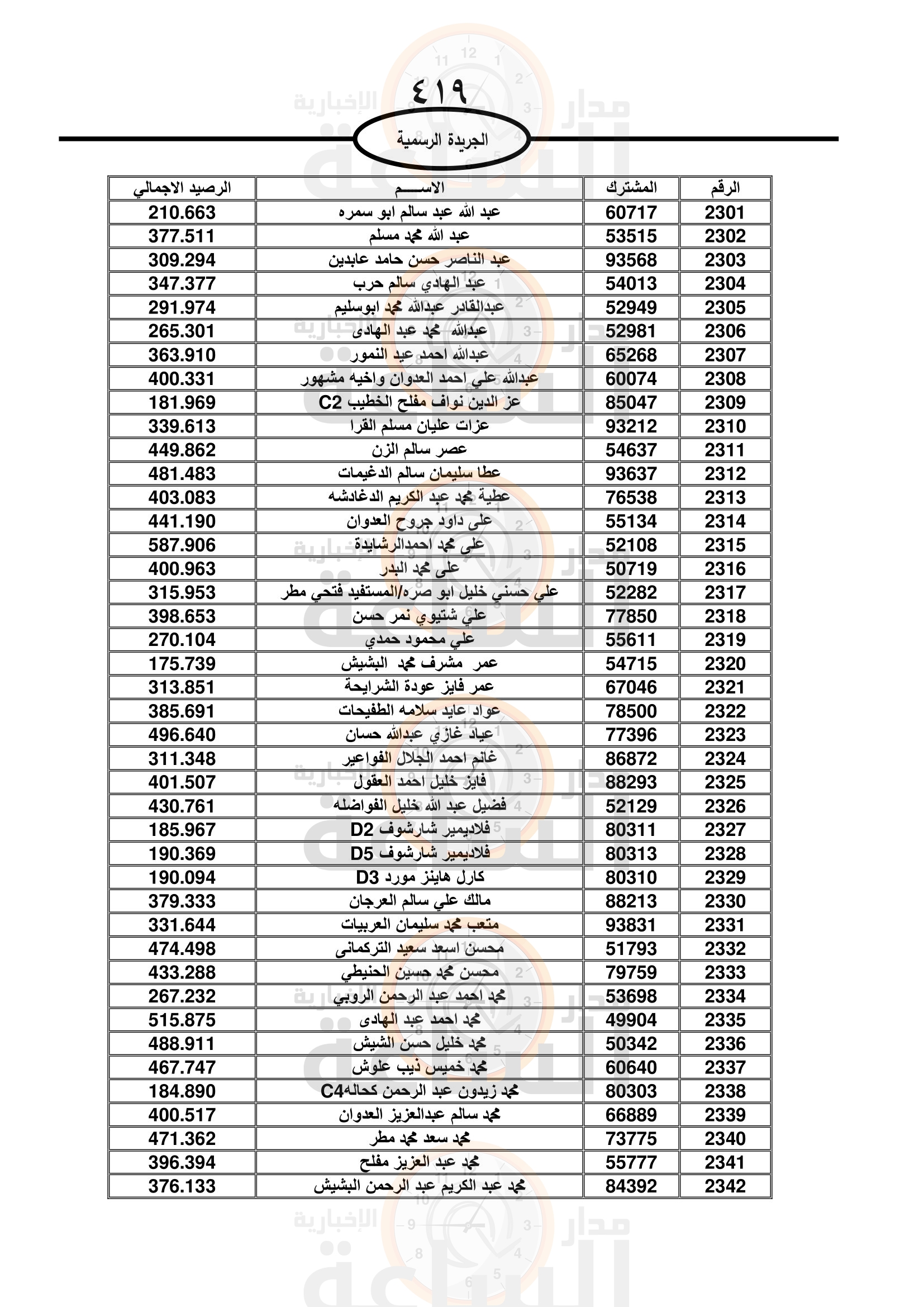 Madar Al-Saa Images 0.12777461224856912