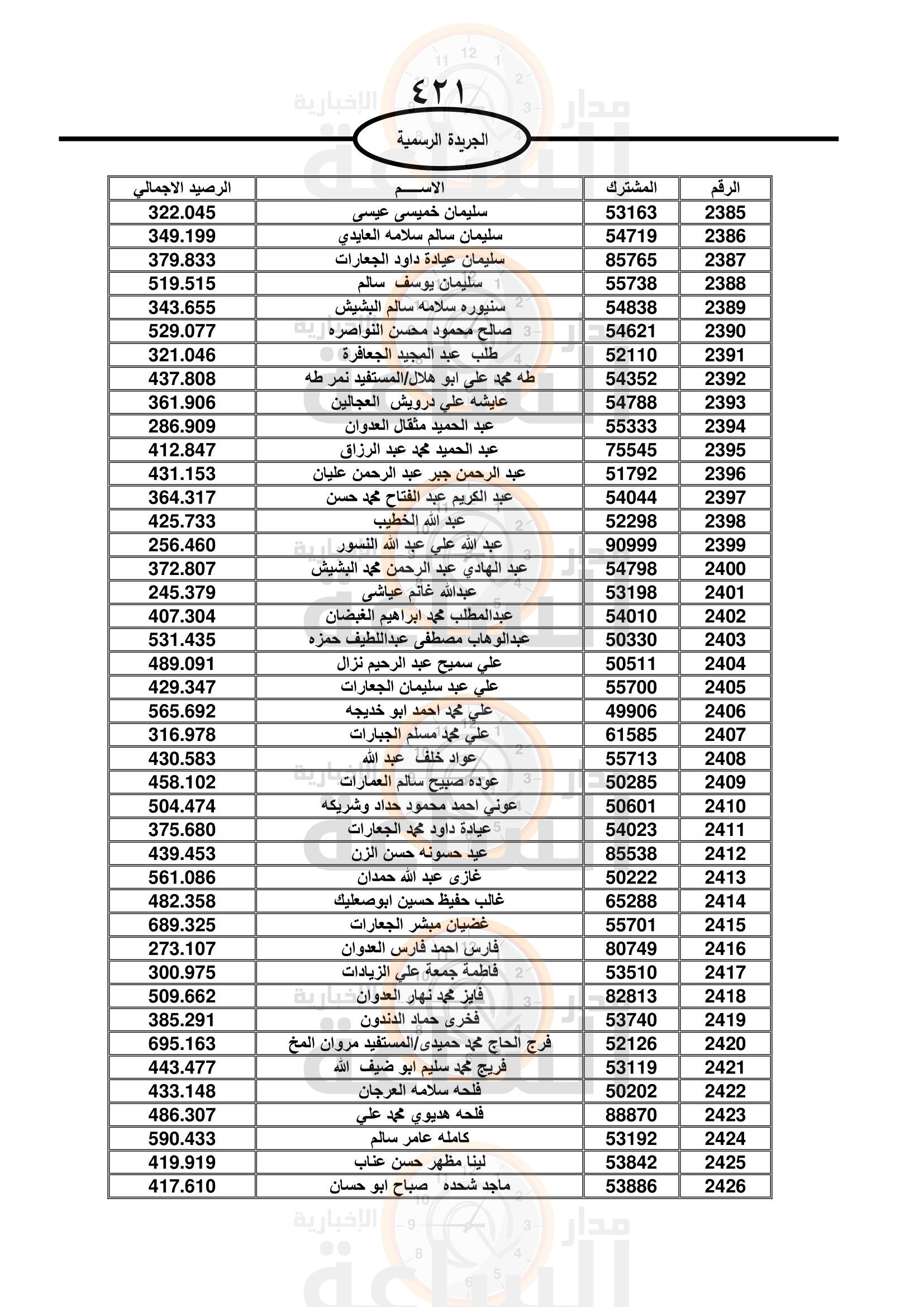Madar Al-Saa Images 0.8388443255826982