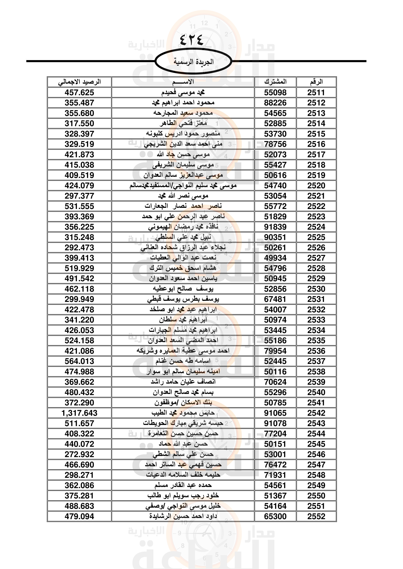 Madar Al-Saa Images 0.43690923524266057