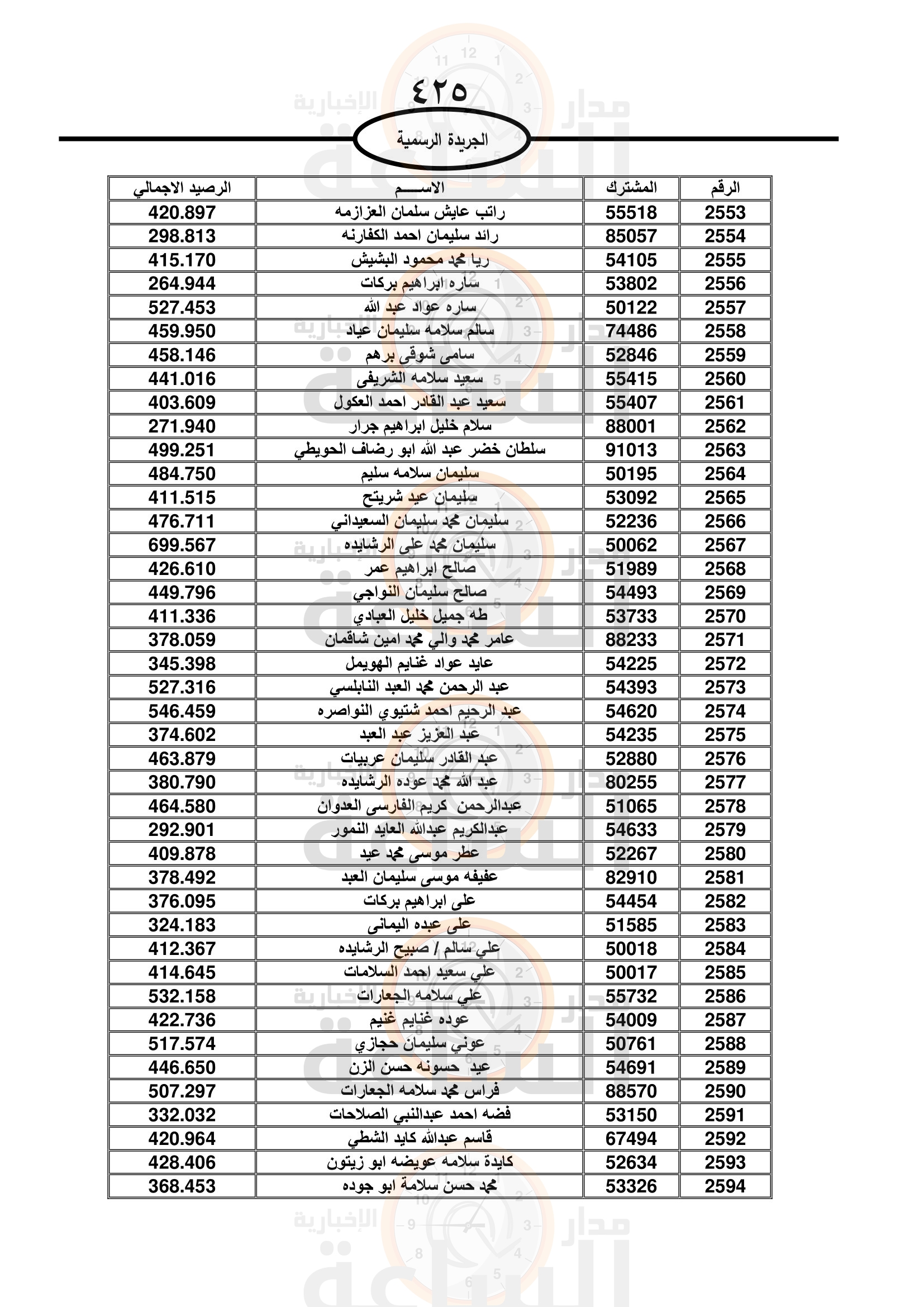 Madar Al-Saa Images 0.3401038169767875