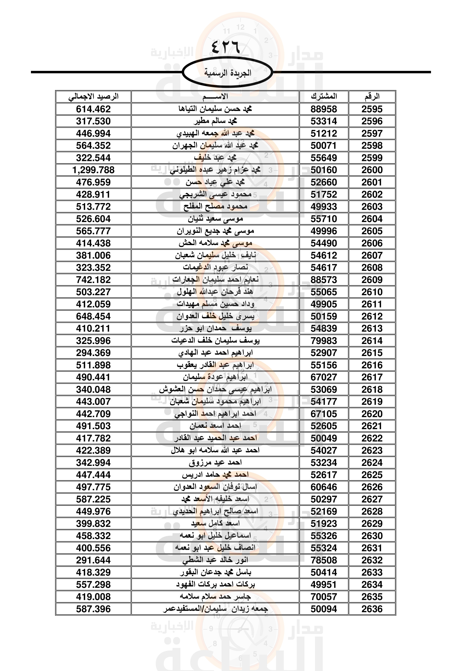 Madar Al-Saa Images 0.21958445805185955