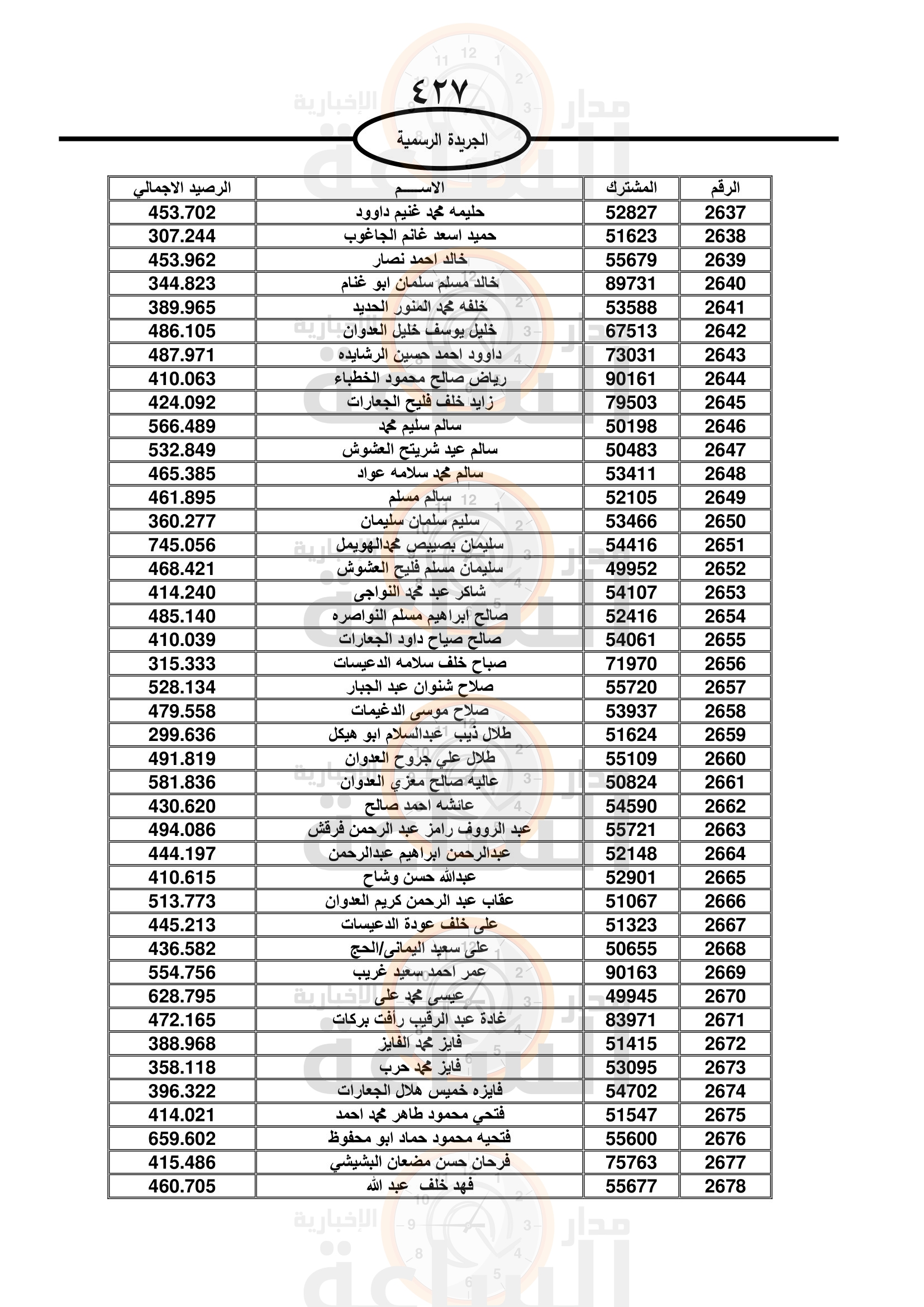 Madar Al-Saa Images 0.7172806129647243