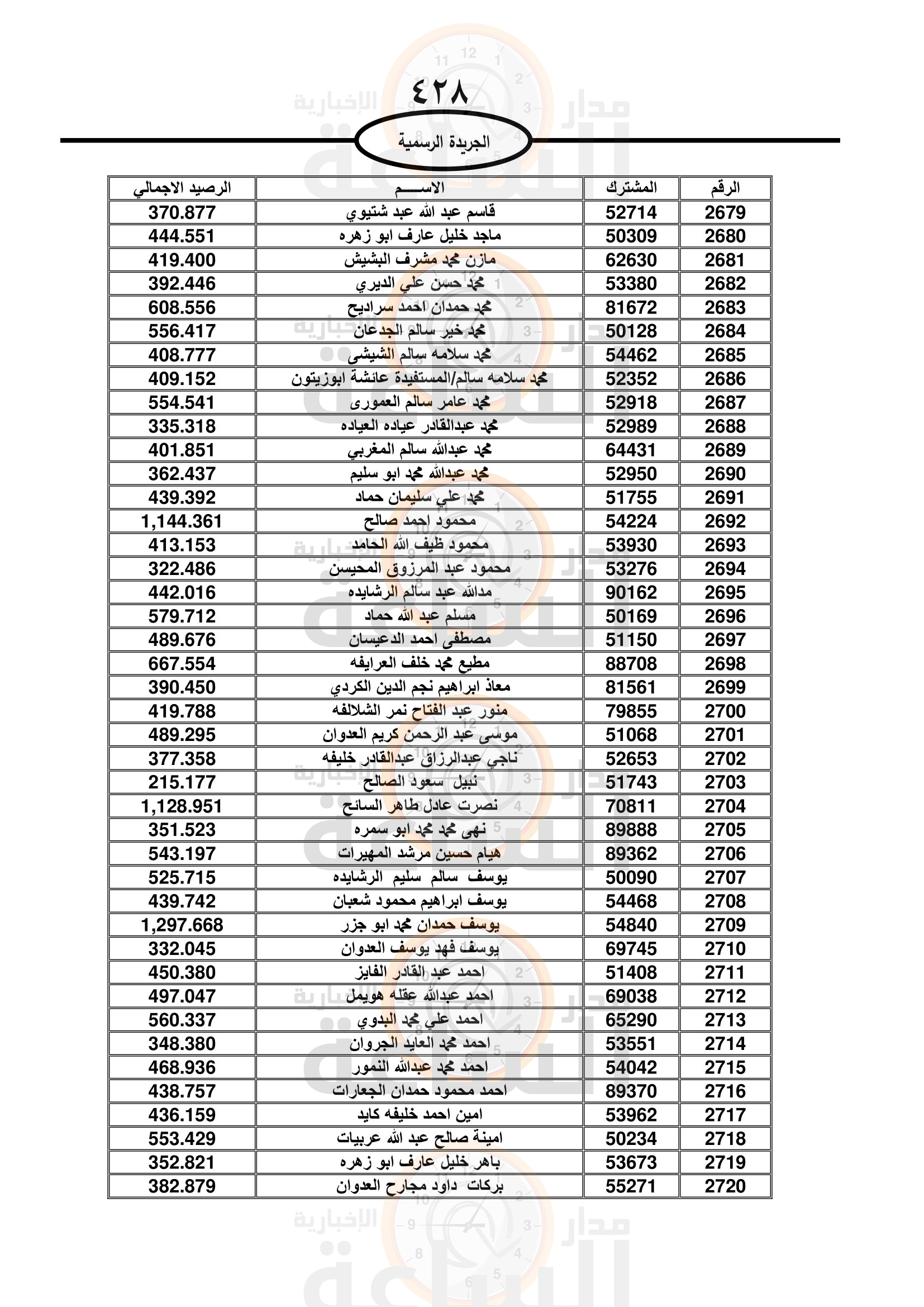 Madar Al-Saa Images 0.43072542426433114