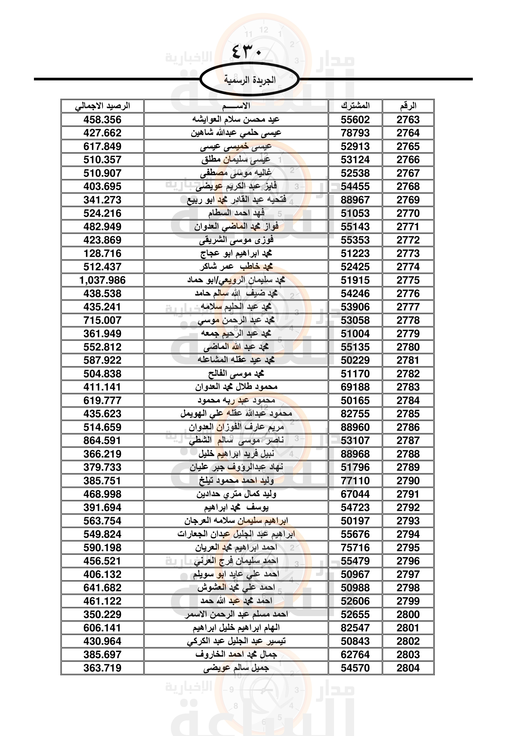 Madar Al-Saa Images 0.012253935705197283