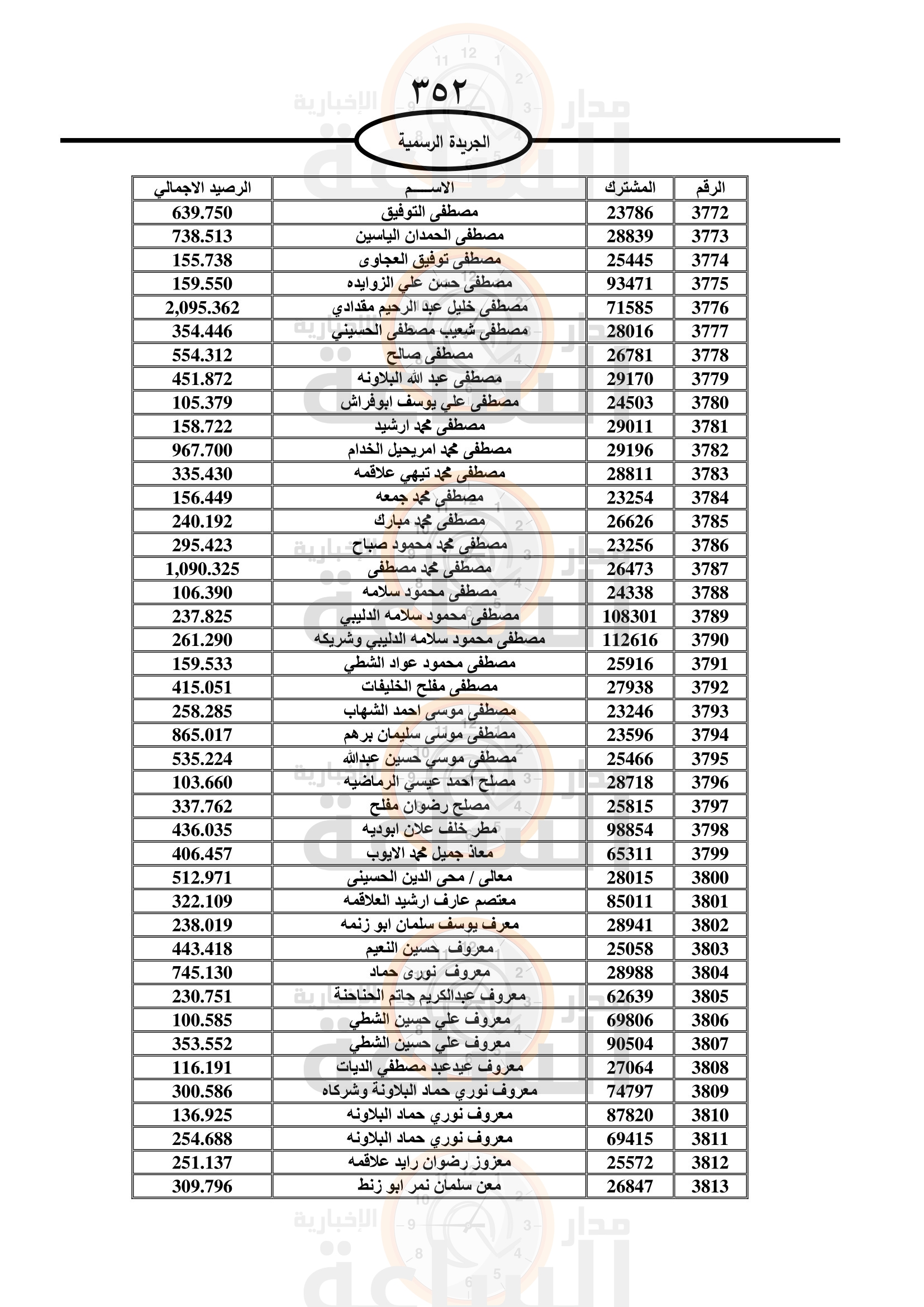 Madar Al-Saa Images 0.3554909084886686