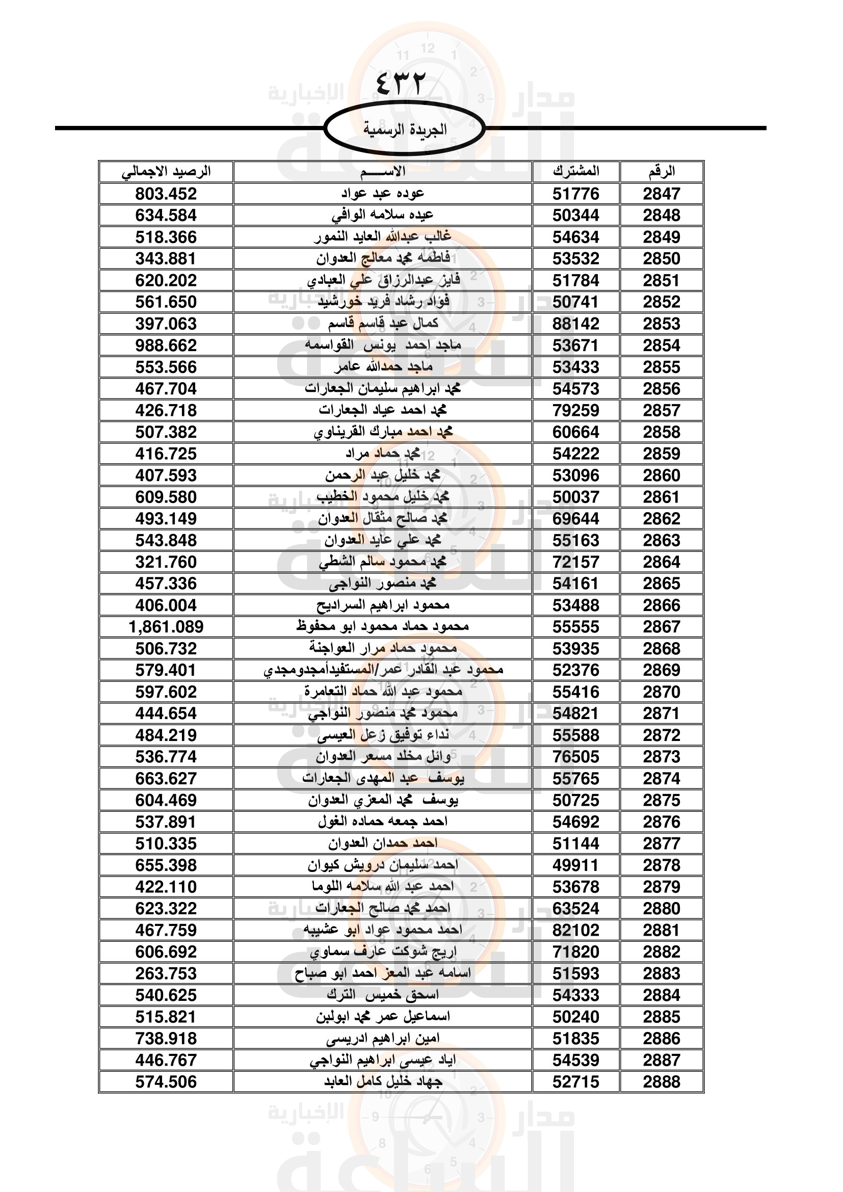 Madar Al-Saa Images 0.8820501987434487