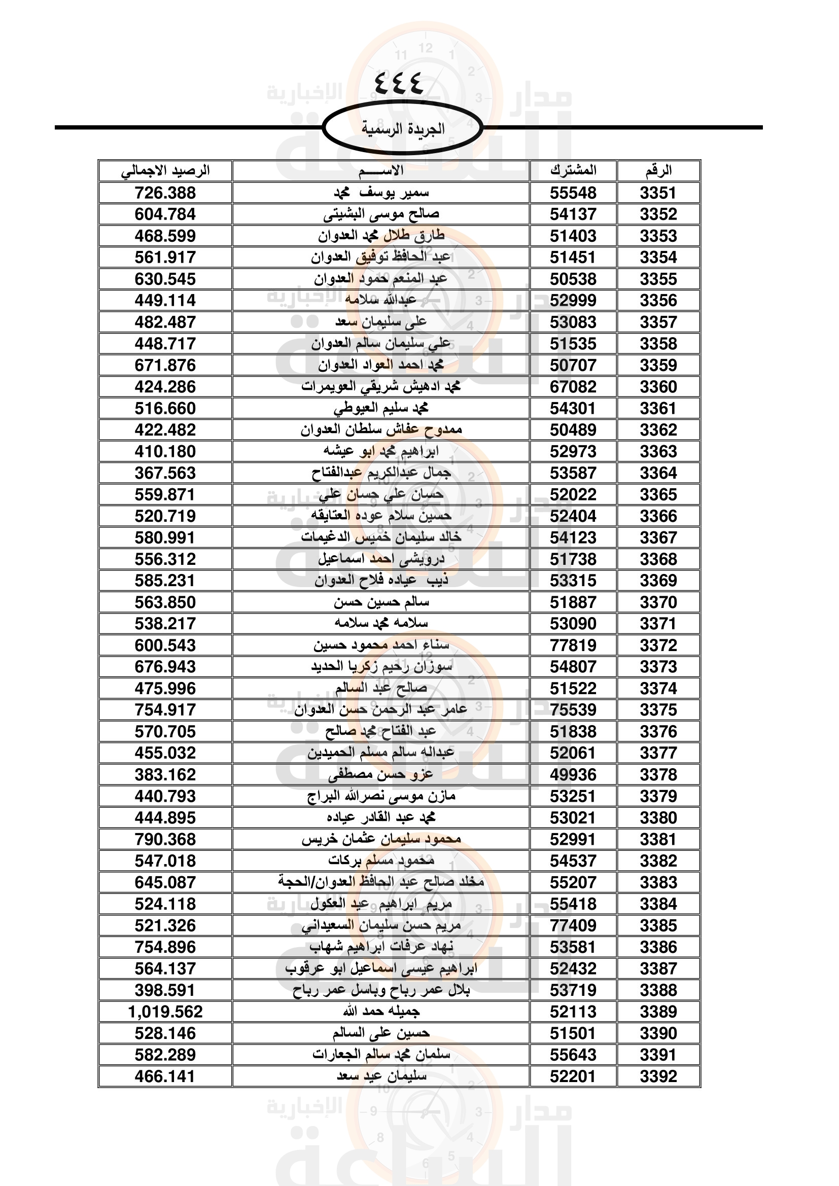 Madar Al-Saa Images 0.7684489733294044