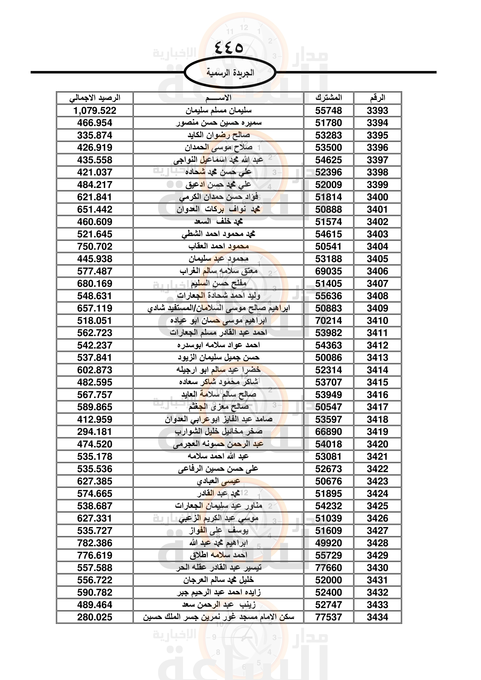 Madar Al-Saa Images 0.5167440446841961