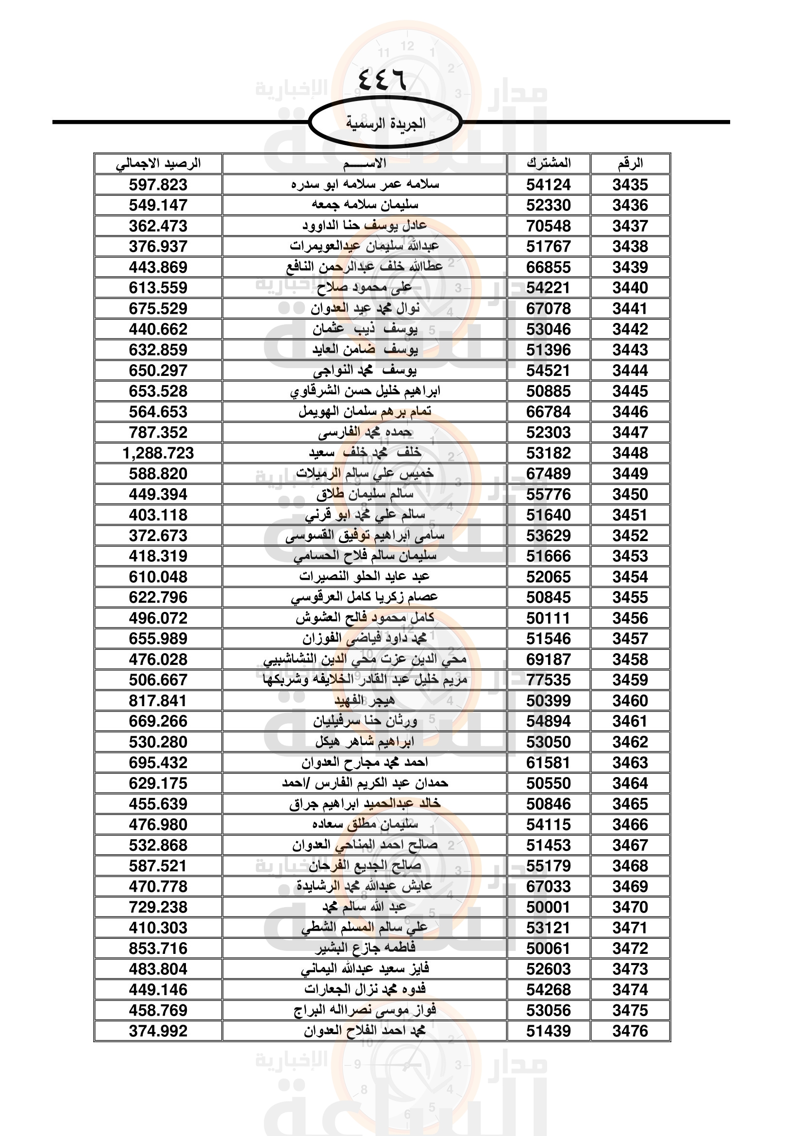 Madar Al-Saa Images 0.5785735600600835