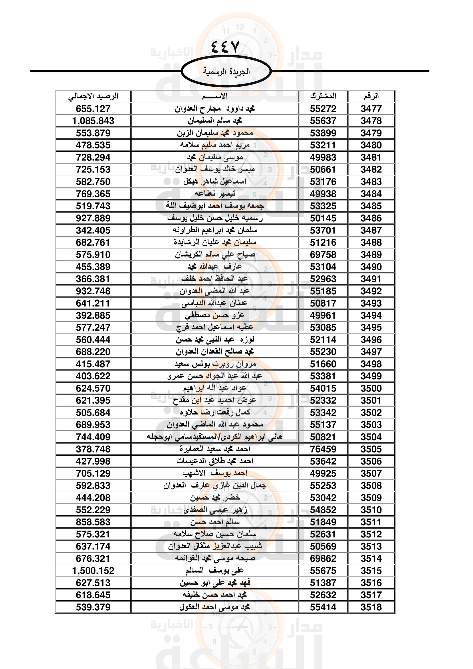 Madar Al-Saa Images 0.8053790553477939