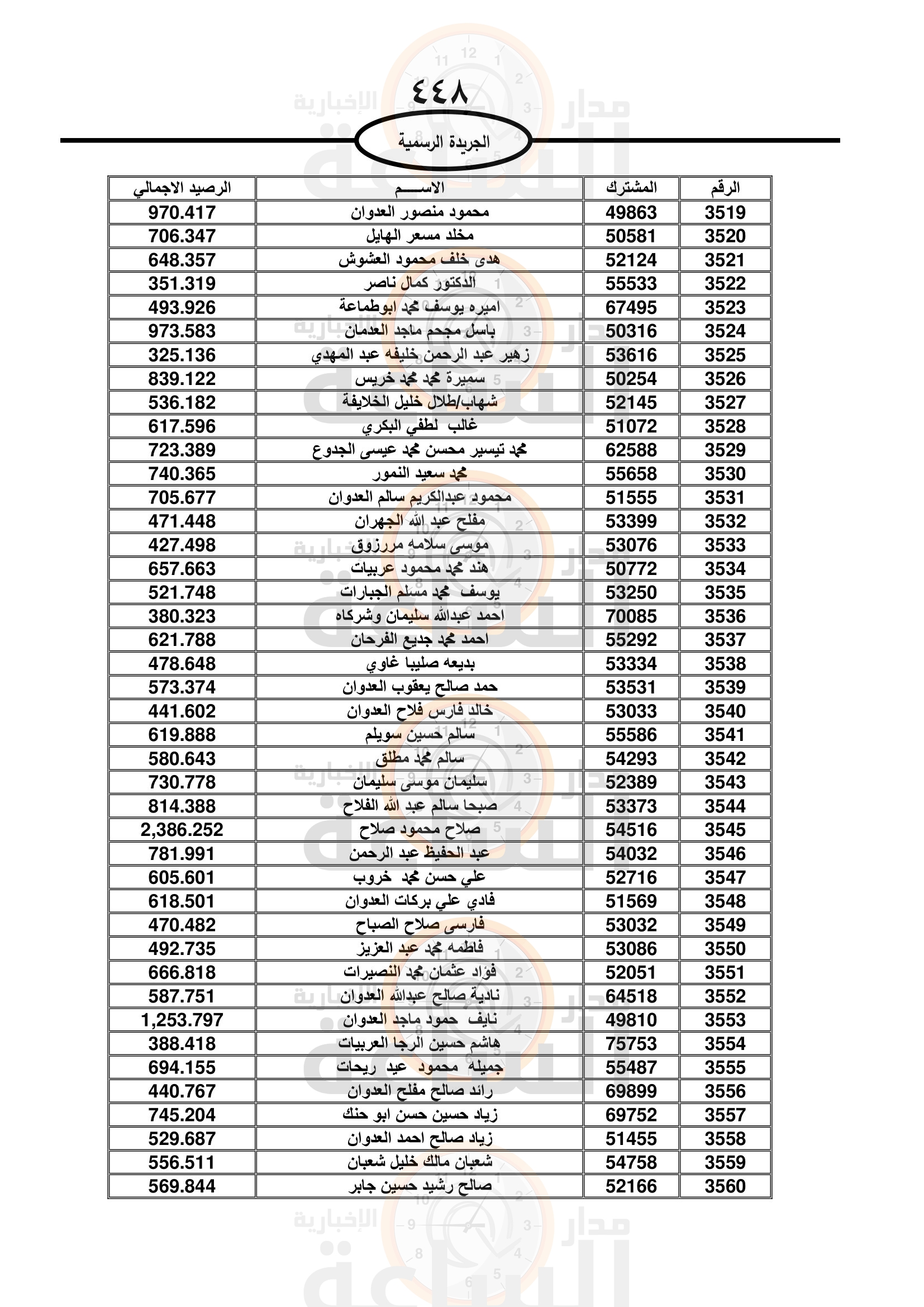 Madar Al-Saa Images 0.02589092075734034