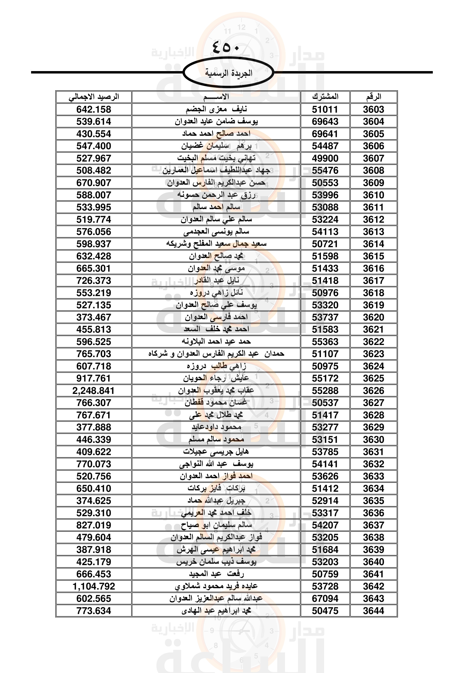 Madar Al-Saa Images 0.924115664870029