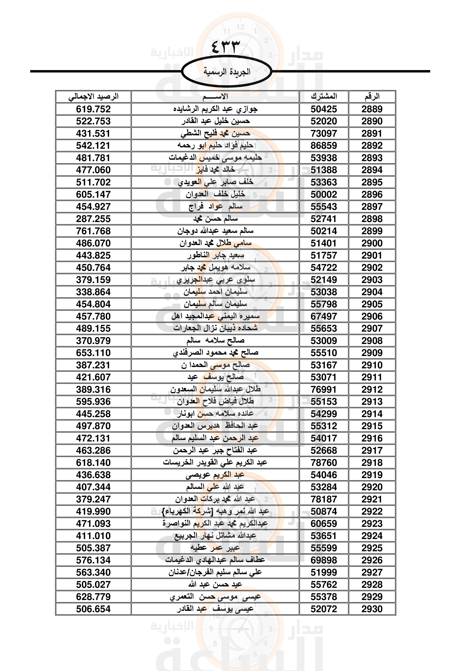 Madar Al-Saa Images 0.14268059939188782