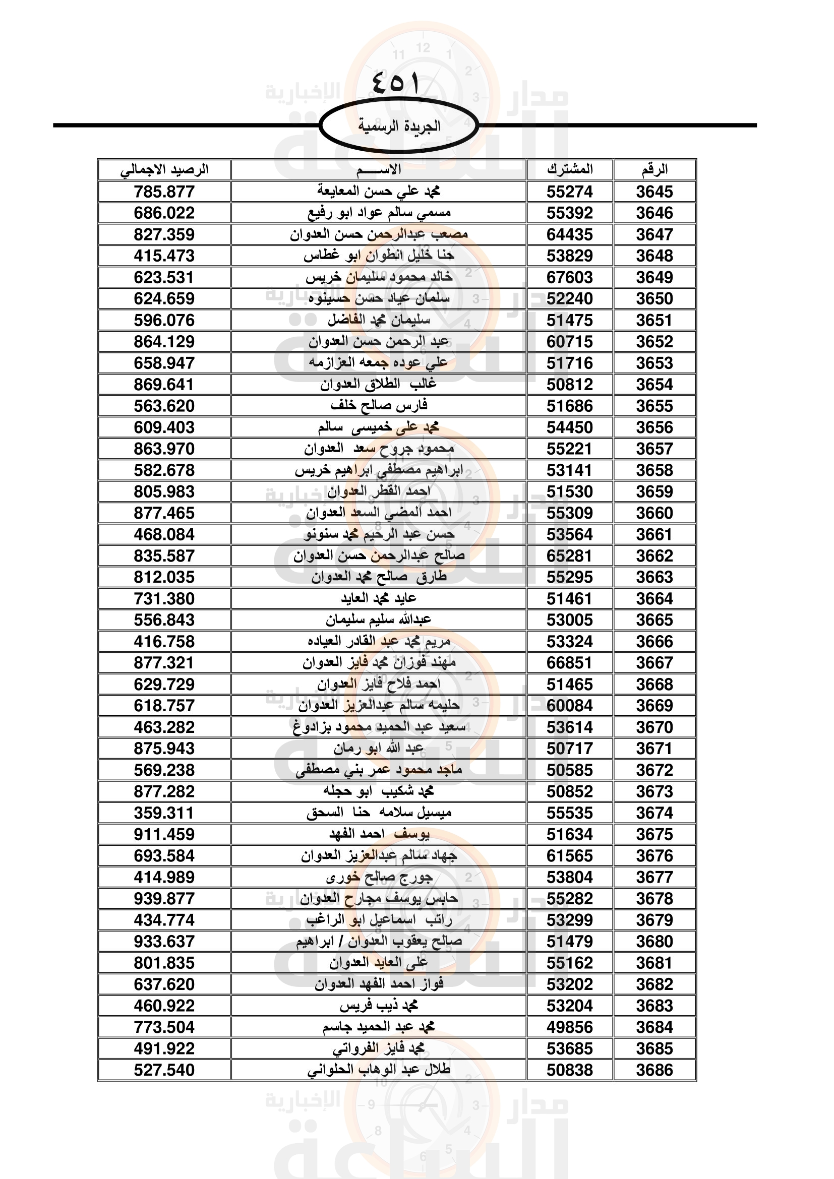 Madar Al-Saa Images 0.6771210571554757